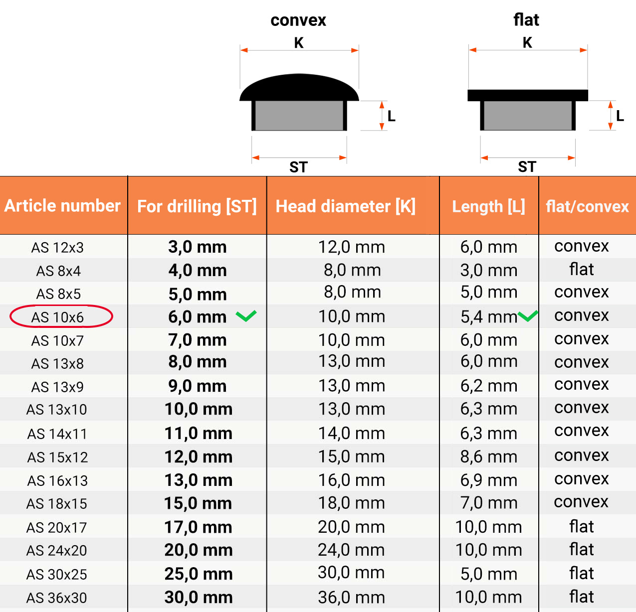  Size table and technical details Hole cover 10x6 en White RAL 9010 