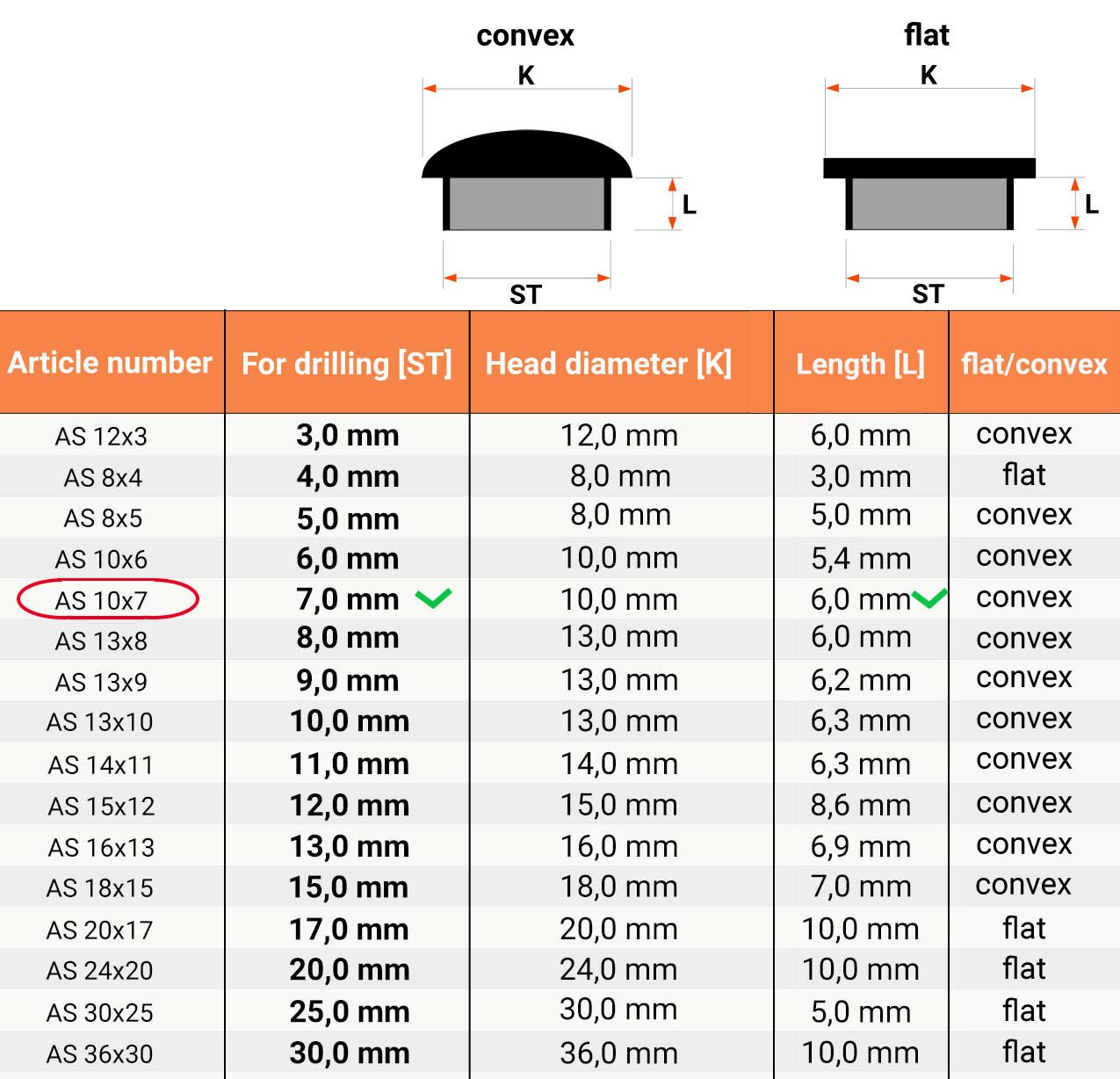 Size table and technical details Hole cover 10x7 en Black RAL 9005