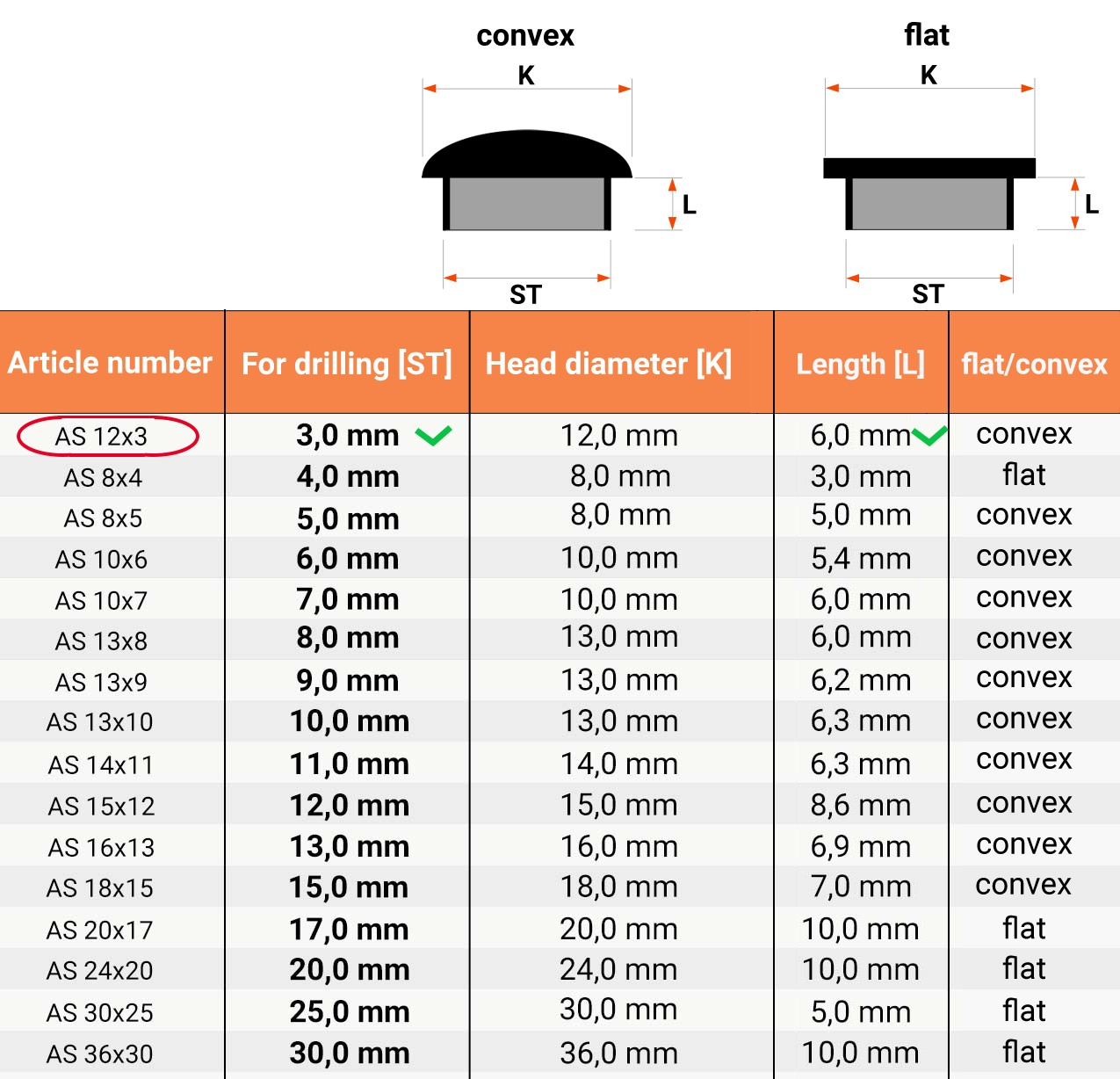 Size table and technical details Hole cover 12x3 en White RAL 9010