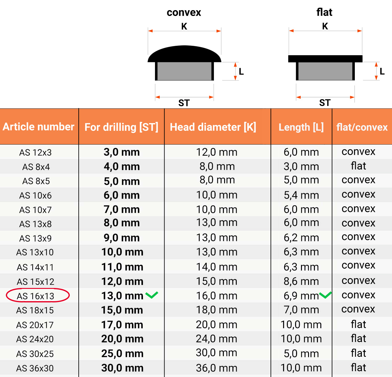 Size table and technical details Hole cover 16x13 en Black RAL 9005