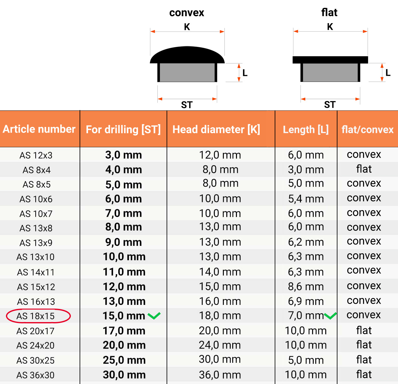 Size table and technical details Hole cover 18x15 en Anthracite RAL 7016