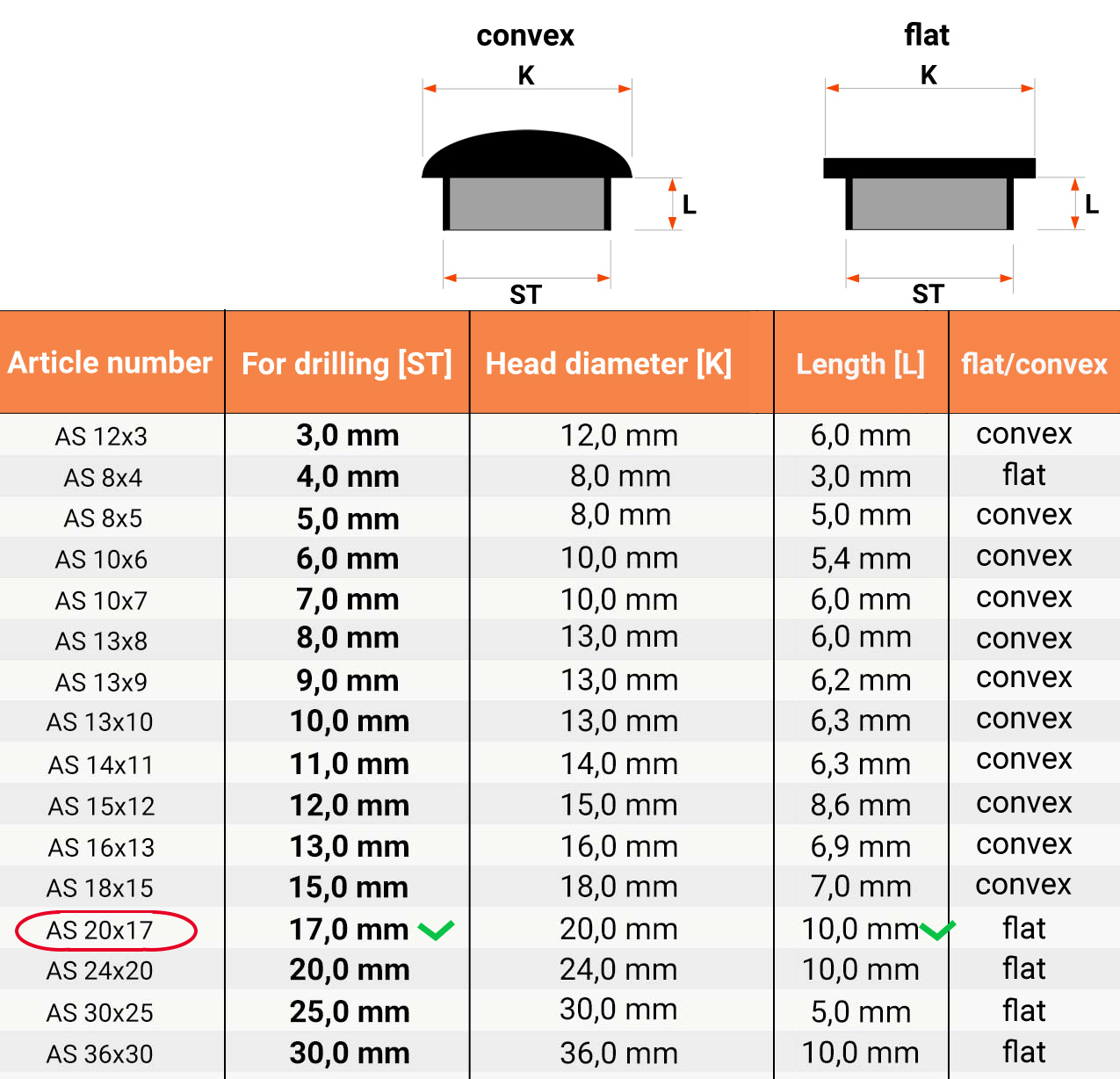  Size table and technical details Hole cover 20x17 en Anthracite RAL 7016  