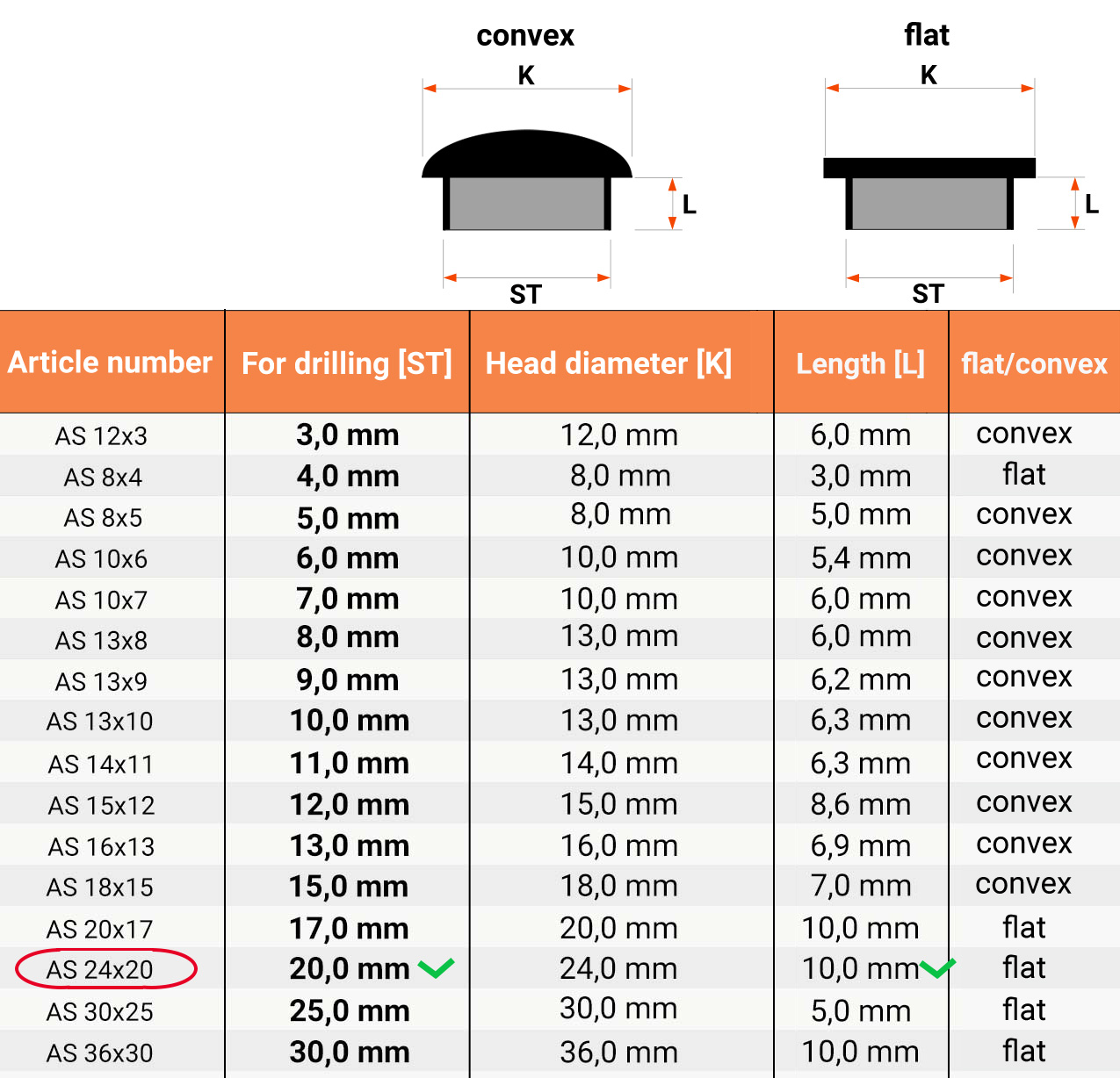  Size table and technical details Hole cover 24x20 en Anthracite RAL 7016  