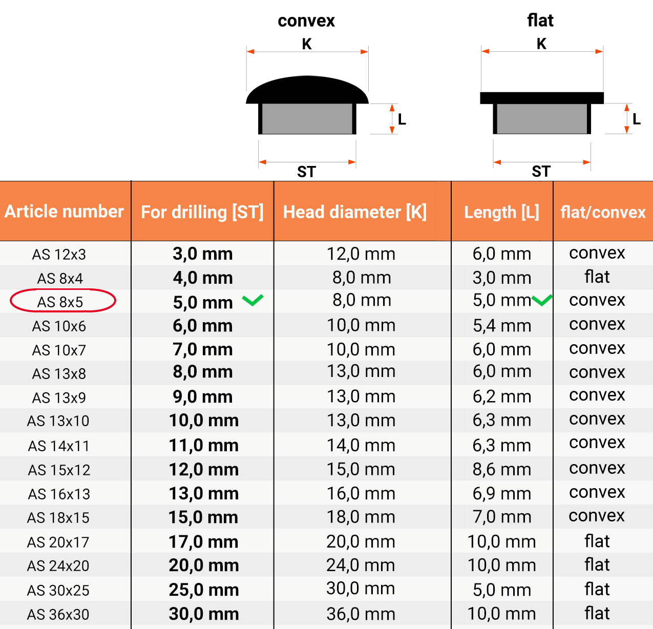 Size table and technical details Hole cover 8x5 en Grey RAL 7040