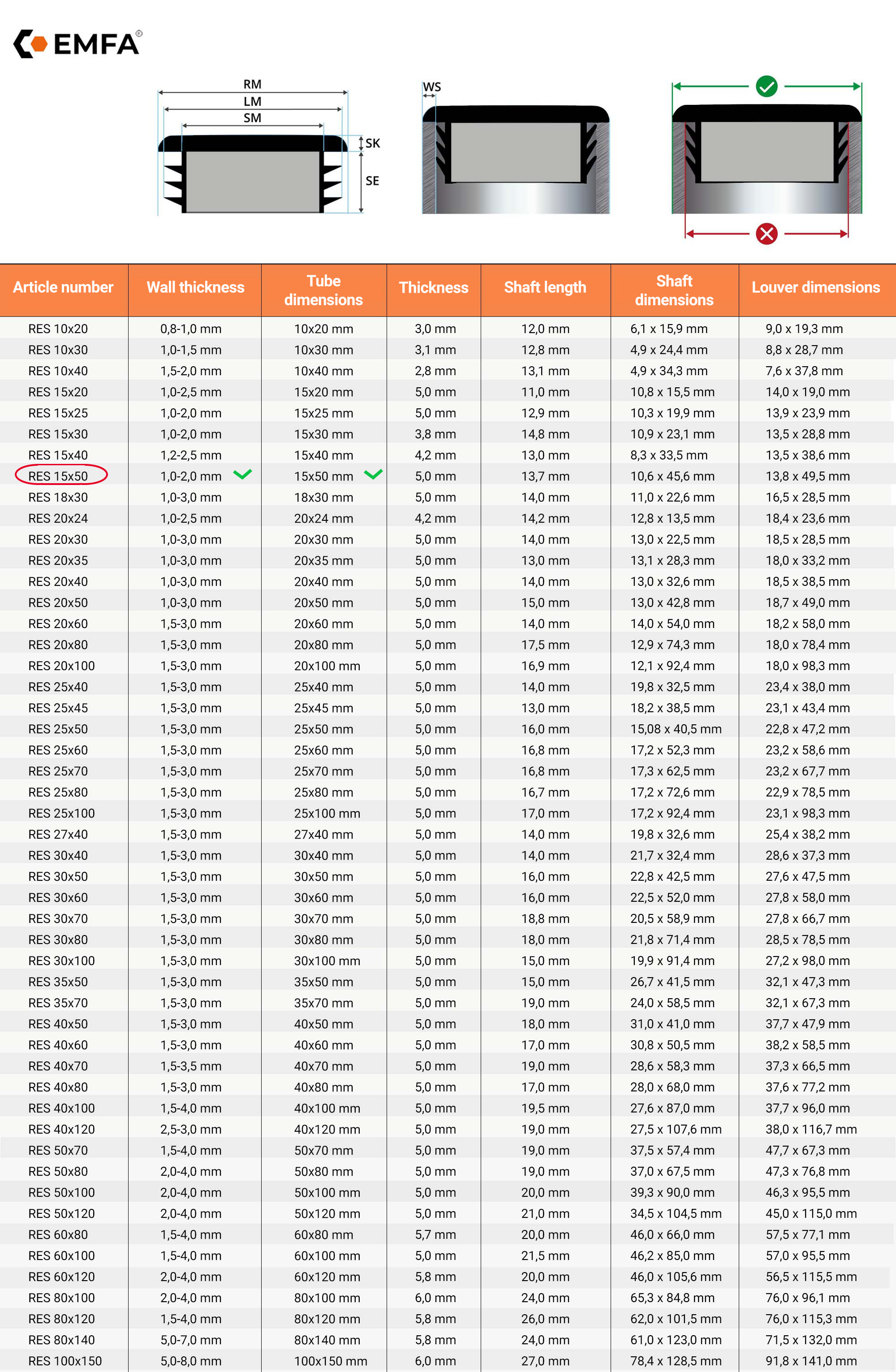  Size table and technical details of rectangular finned caps 15x50 en Black RAL 9005 