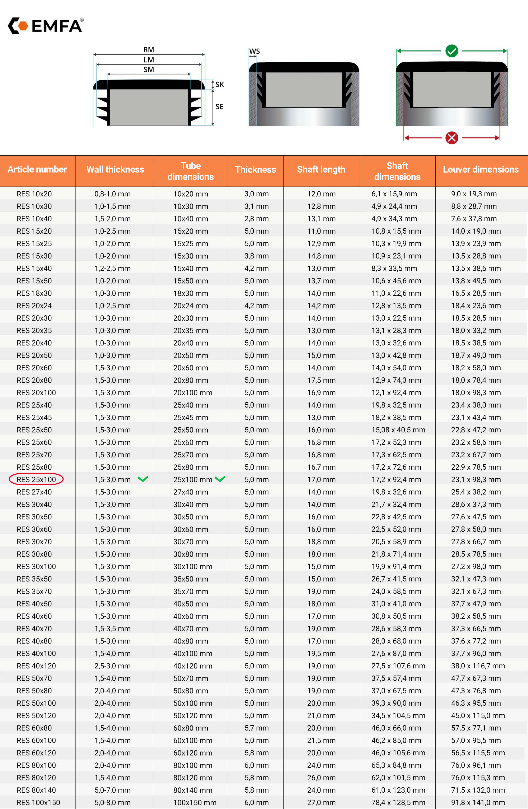  Size table and technical details of rectangular finned caps 25x100 en White RAL 9010 