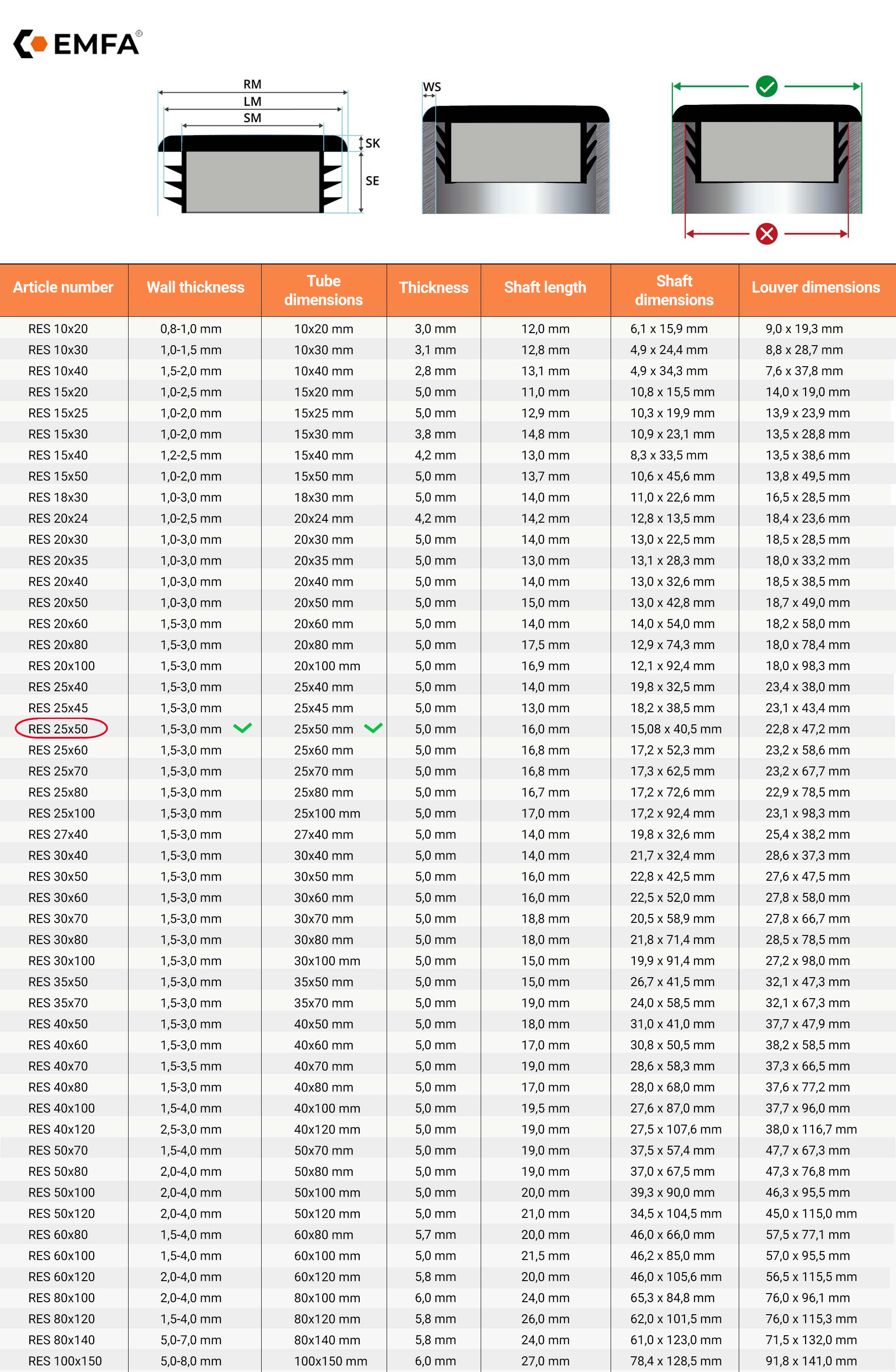  Size table and technical details of rectangular finned caps 25x50 en Black RAL 9005 