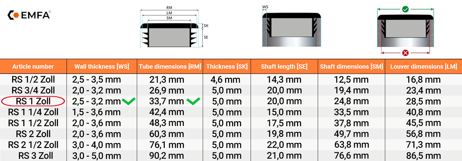  Size table and technical details of round lamellar caps 1