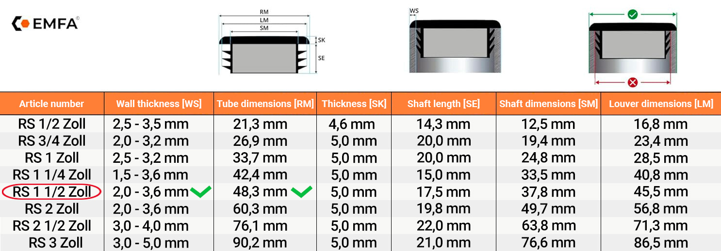 Size table and technical details of round lamellar caps 1 1/2