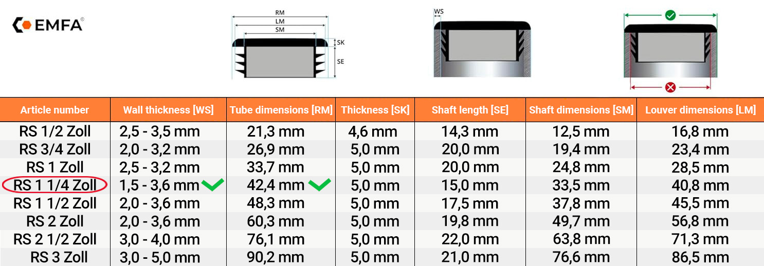  Size table and technical details of round lamellar caps 1 1/4