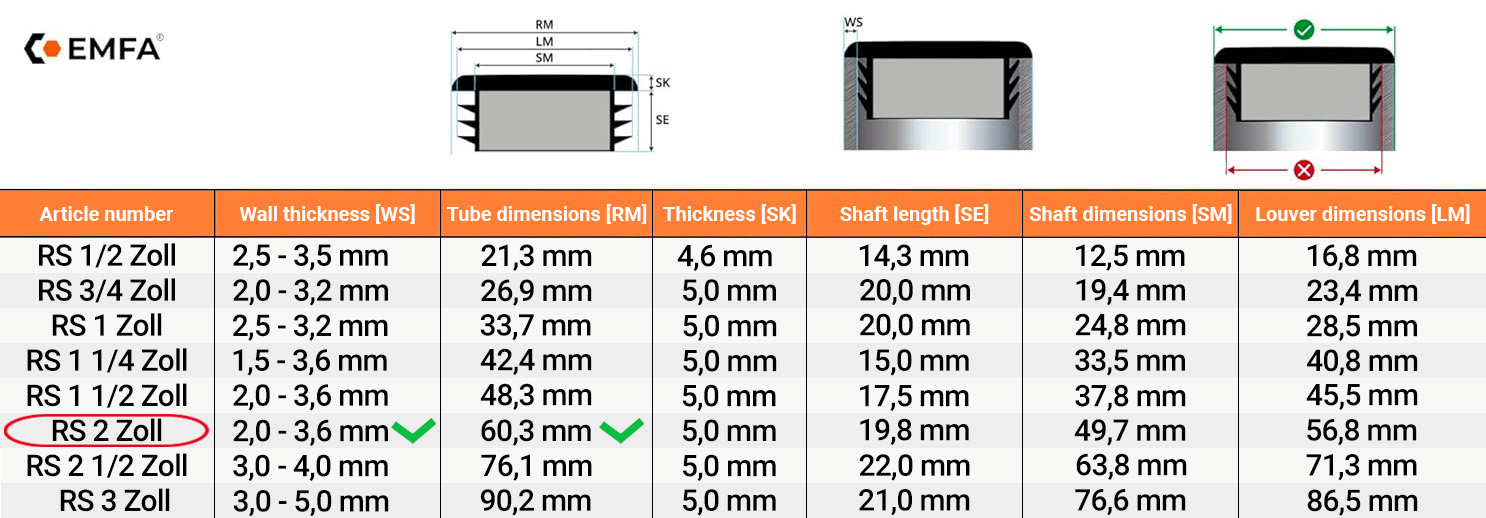  Size table and technical details of round lamellar caps 2