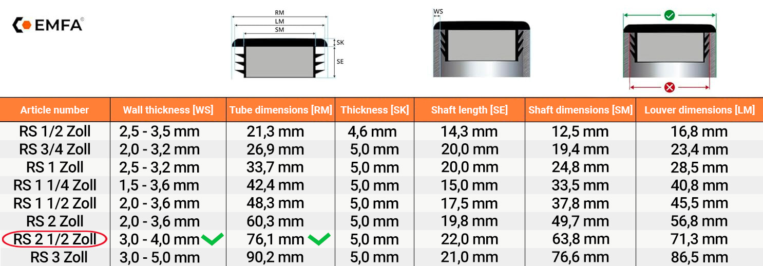  Size table and technical details of round lamellar caps 2 1/2