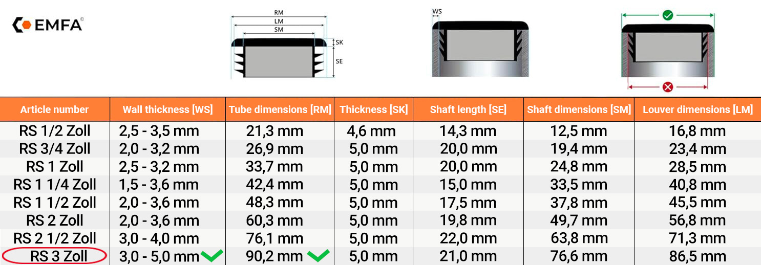  Size table and technical details of round lamellar caps 3