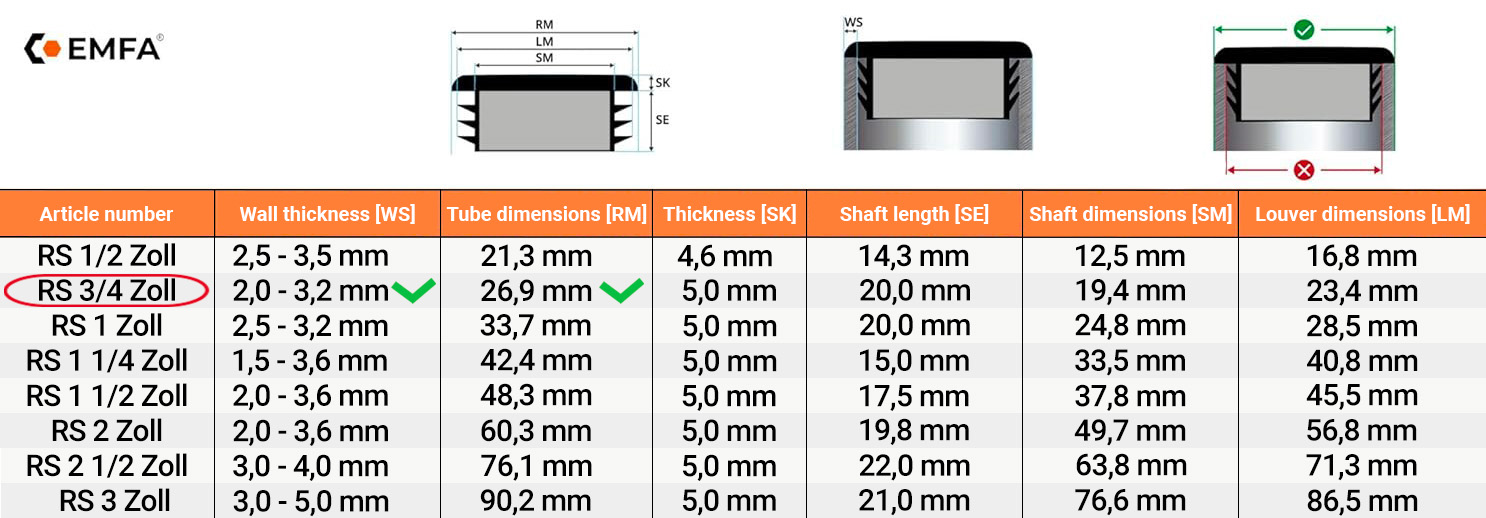  Size table and technical details of round lamellar caps 3/4