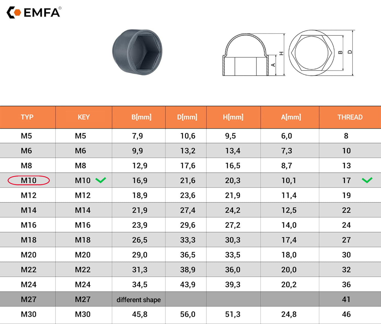 Size table and technical details of screw protection caps M10 en White RAL 9010