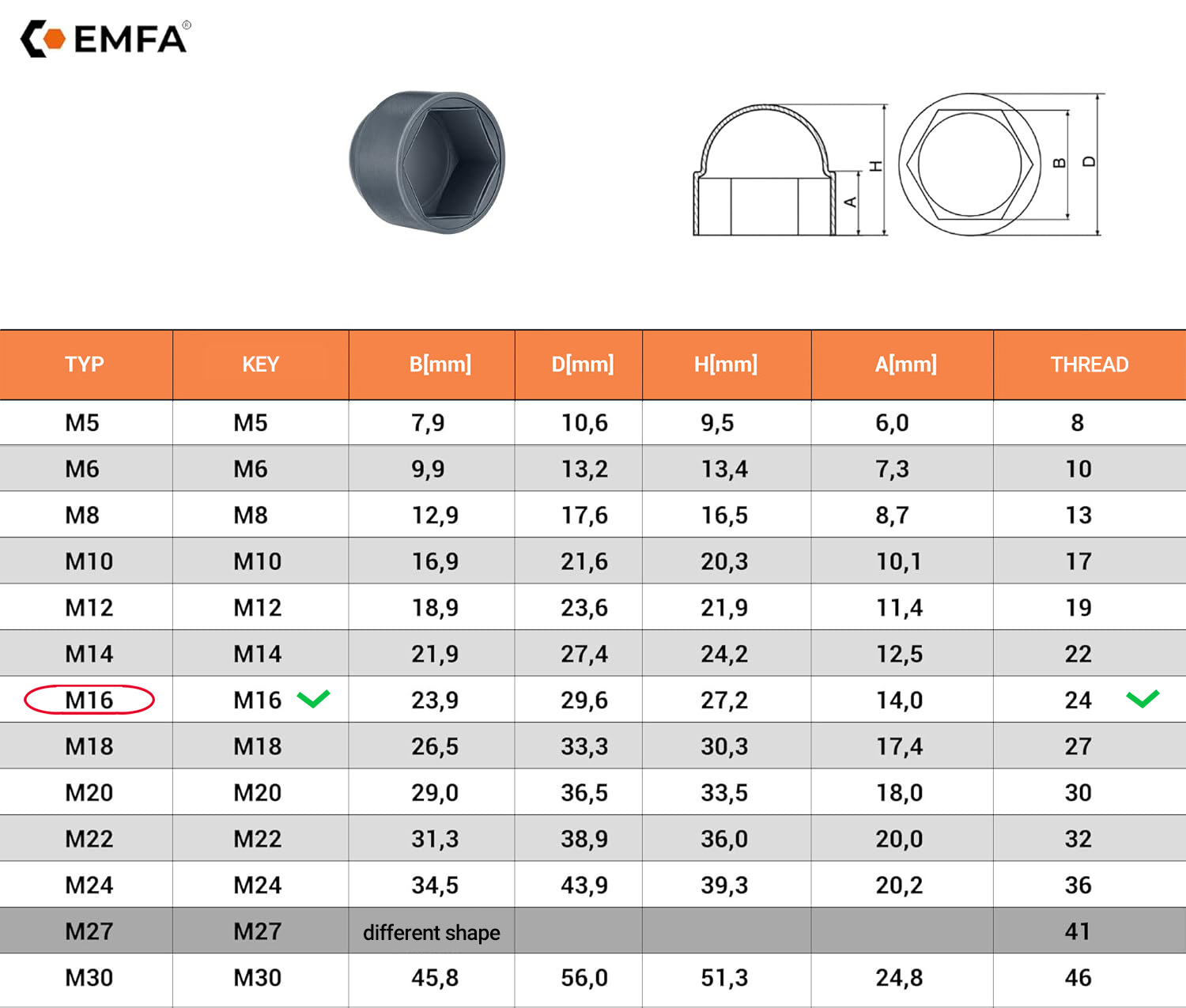 Size table and technical details of screw protection caps M16 en White RAL 9010