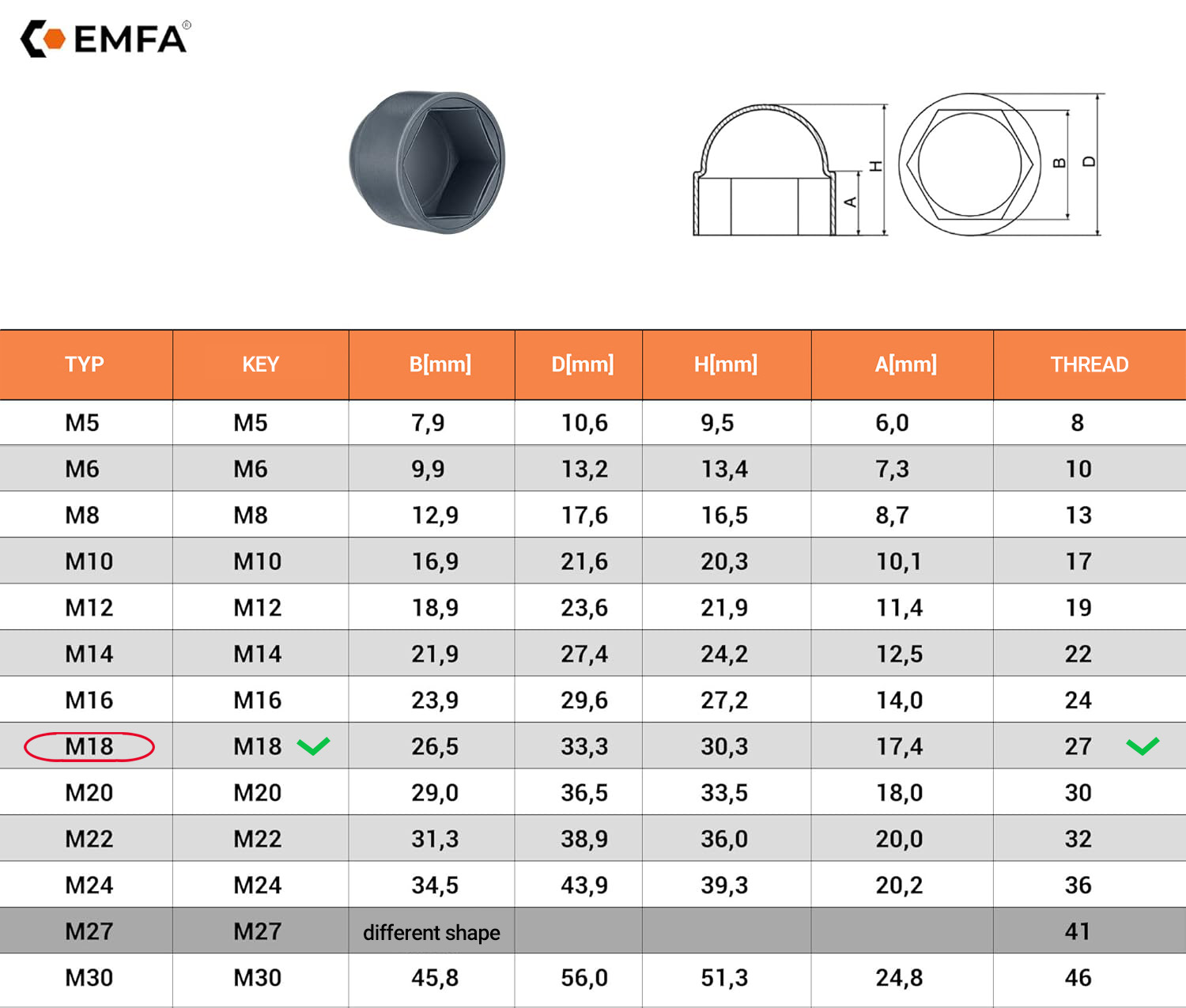  Size table and technical details of screw protection caps M18 en White RAL 9010 