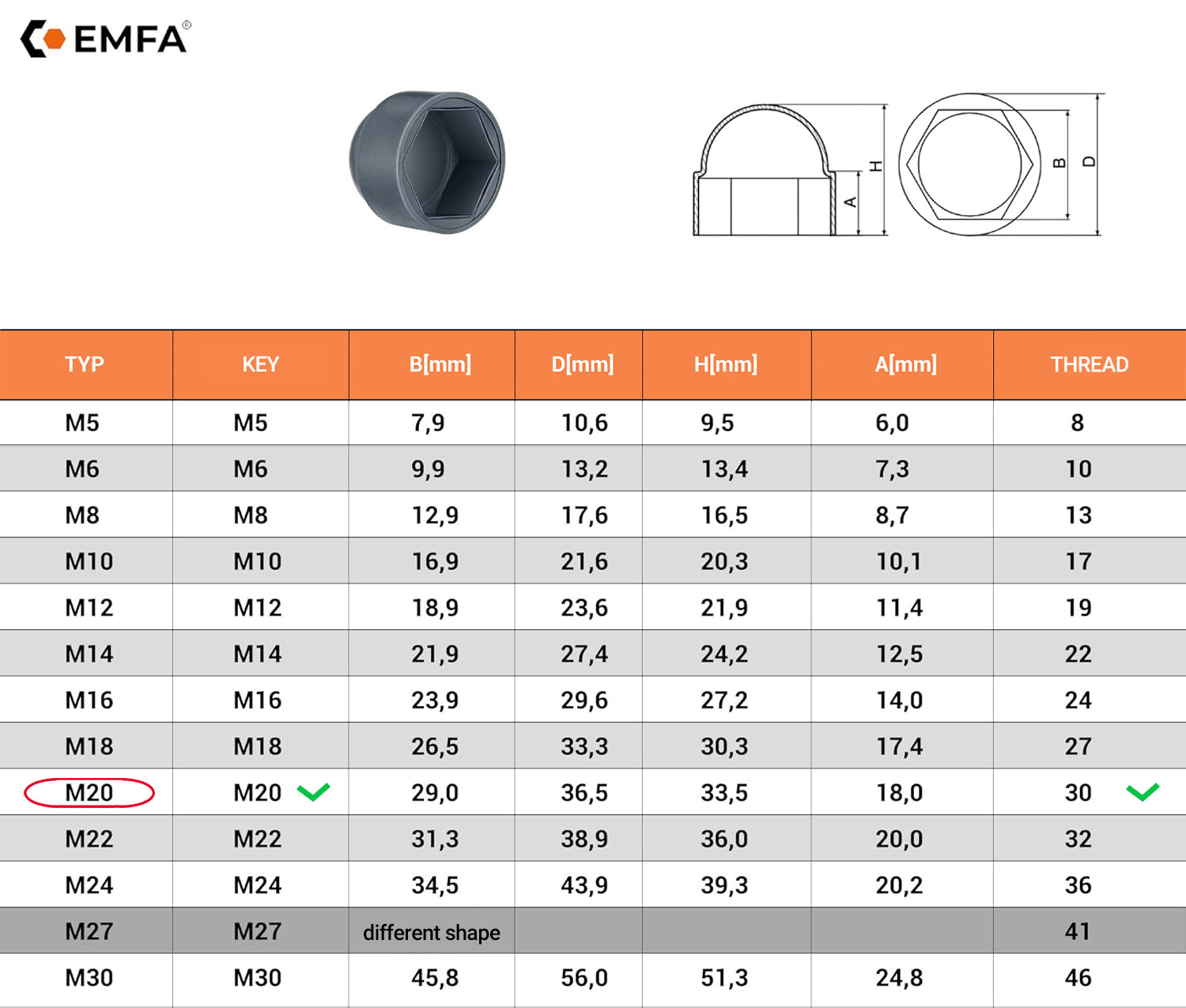 Size table and technical details of screw protection caps M20 en Black RAL 9005