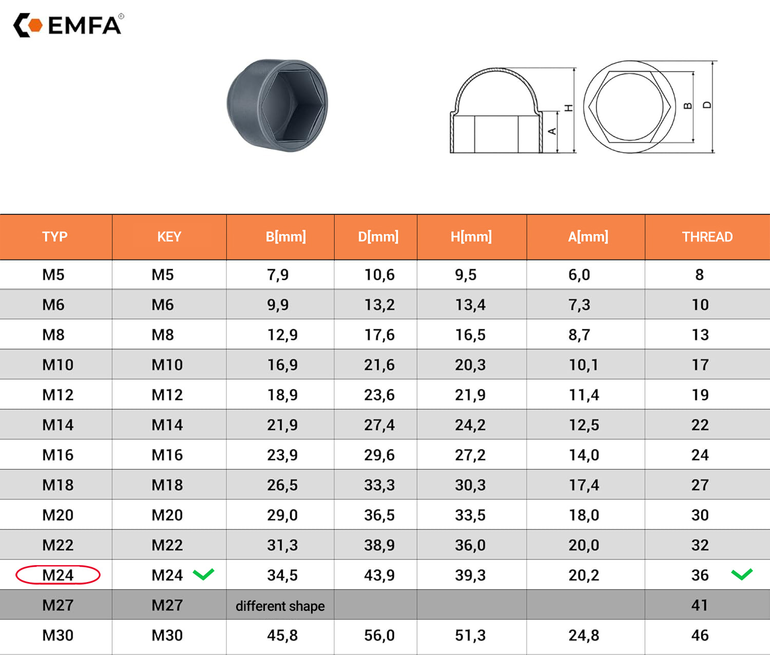 Size table and technical details of screw protection caps M24 en White RAL 9010
