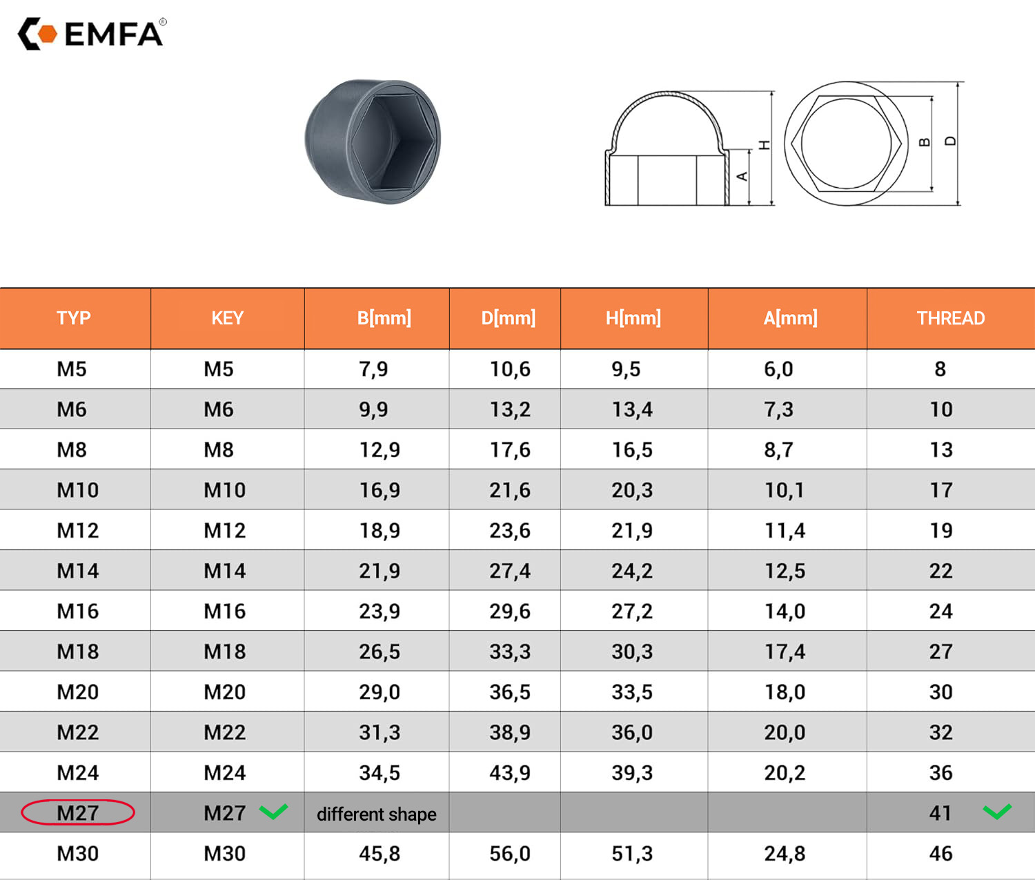  Size table and technical details of screw protection caps M27 en Grey RAL 7040 