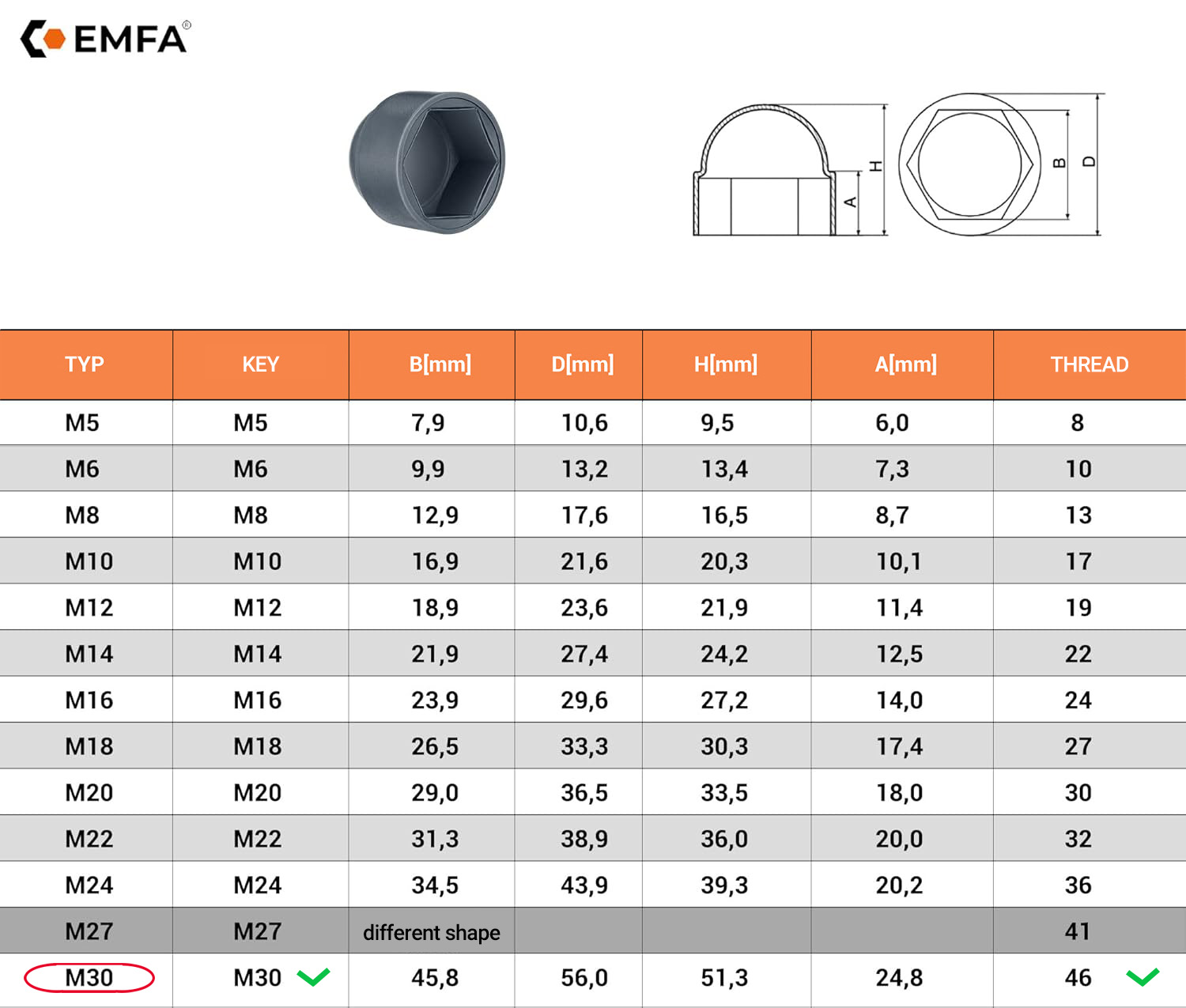  Size table and technical details of screw protection caps M30 en Black RAL 9005 