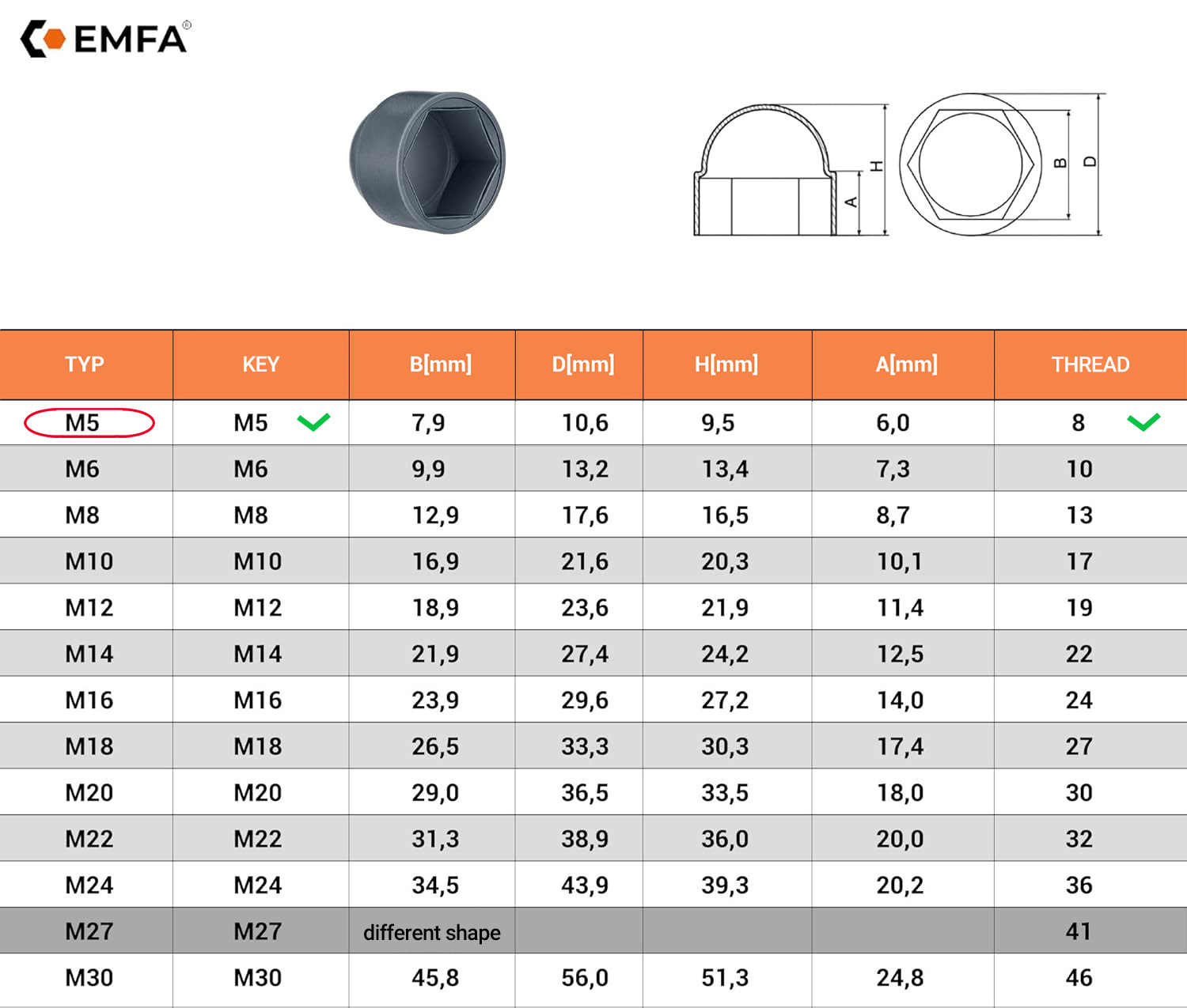  Size table and technical details of screw protection caps M5 en Anthracite RAL 7016  