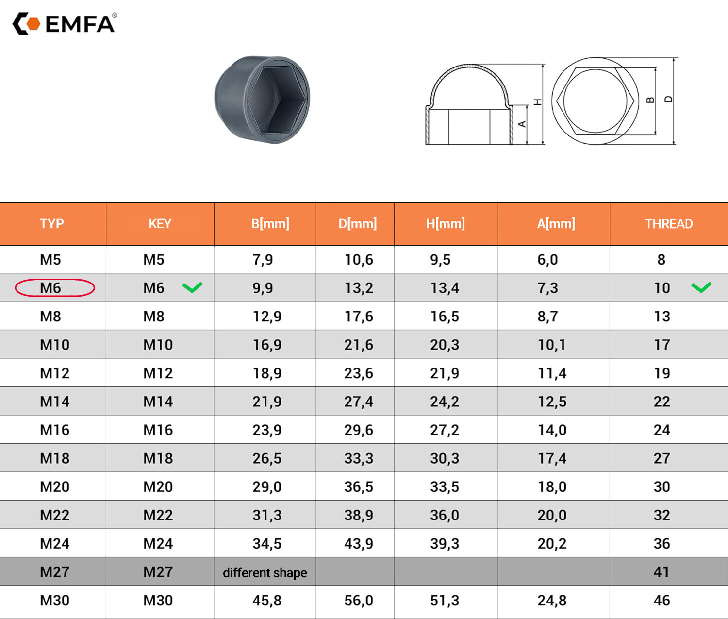 Size table and technical details of screw protection caps M6 en White RAL 9010