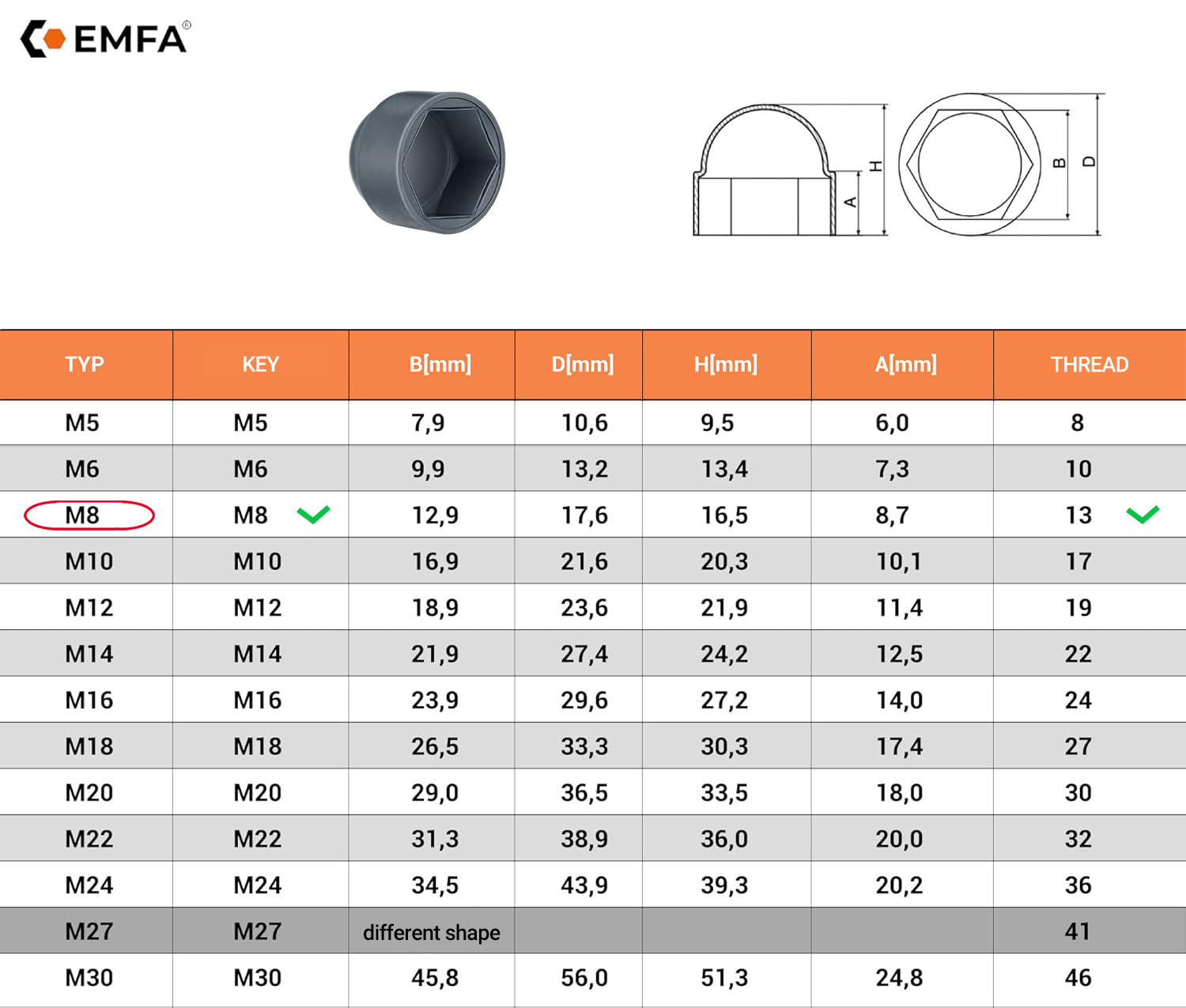 Size table and technical details of screw protection caps M8 en Grey RAL 7040