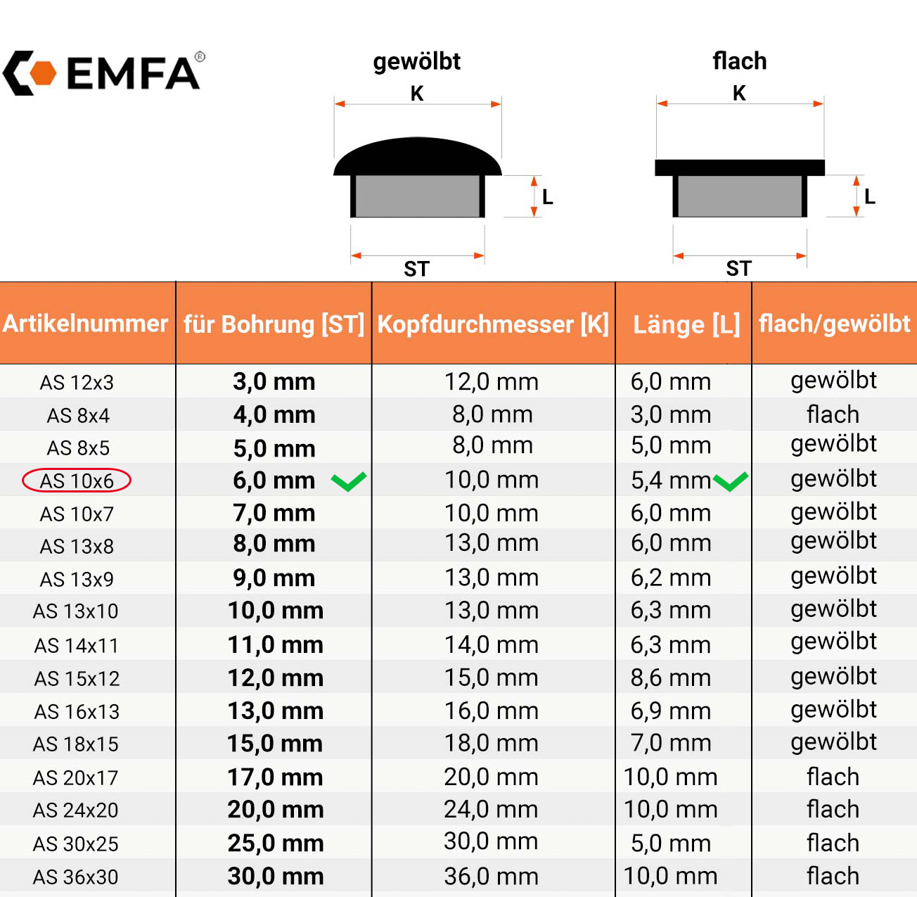 Maßtabelle und technische Details für Abdeckkappen für Bohrlöcher 10x6 in Grau RAL 7040