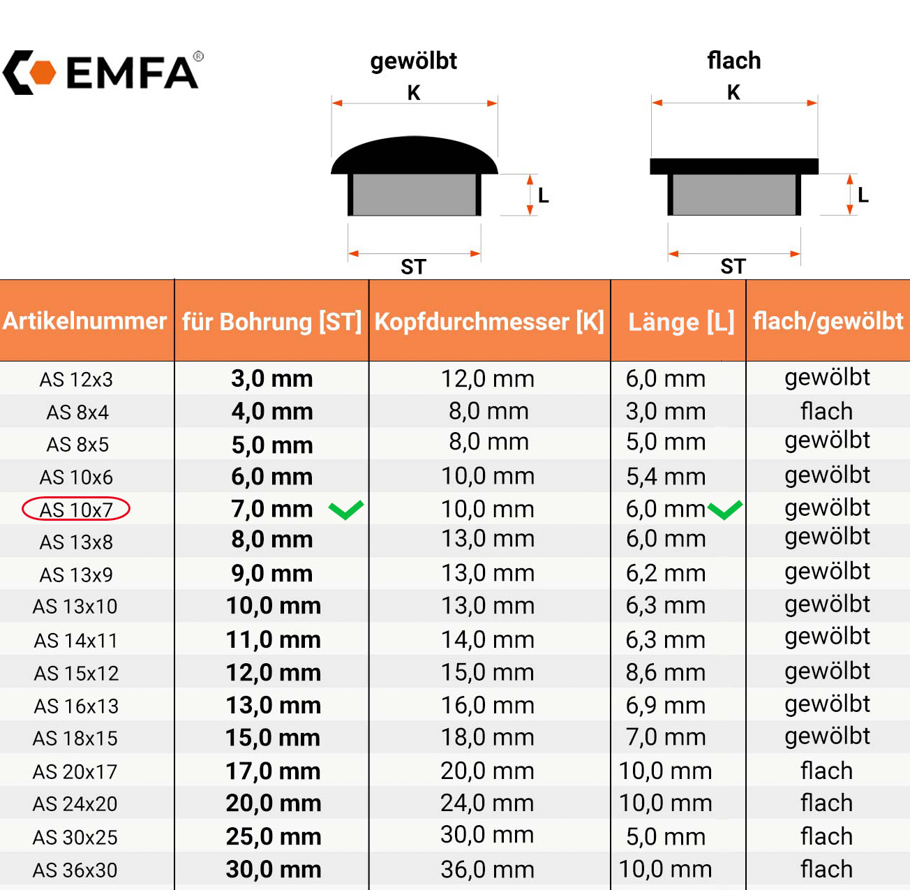  Maßtabelle und technische Details für Abdeckkappen für Bohrlöcher 10x7 in Grau RAL 7040 