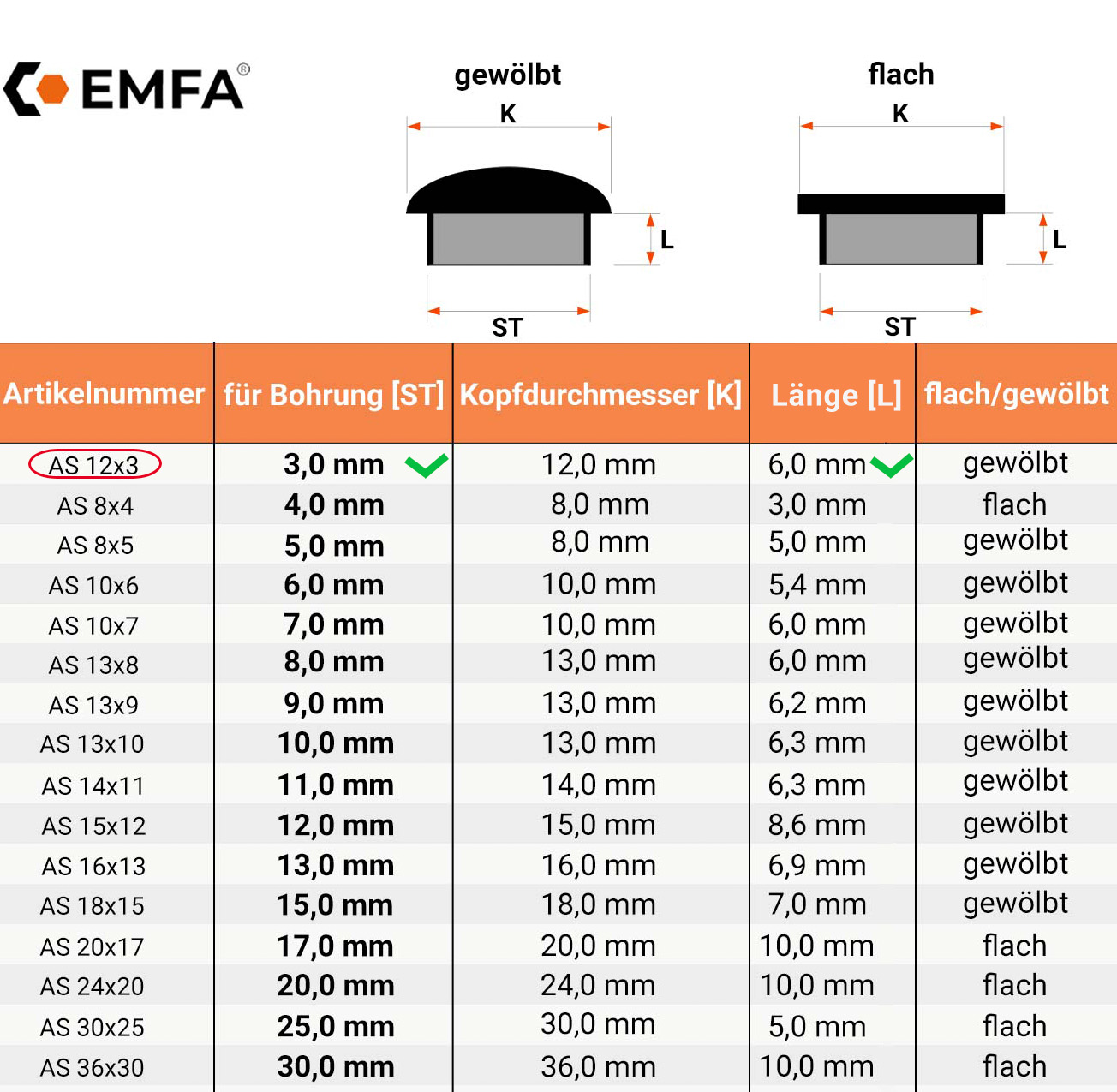 Maßtabelle und technische Details für Abdeckkappen für Bohrlöcher 12x3 in Weiß RAL 9010