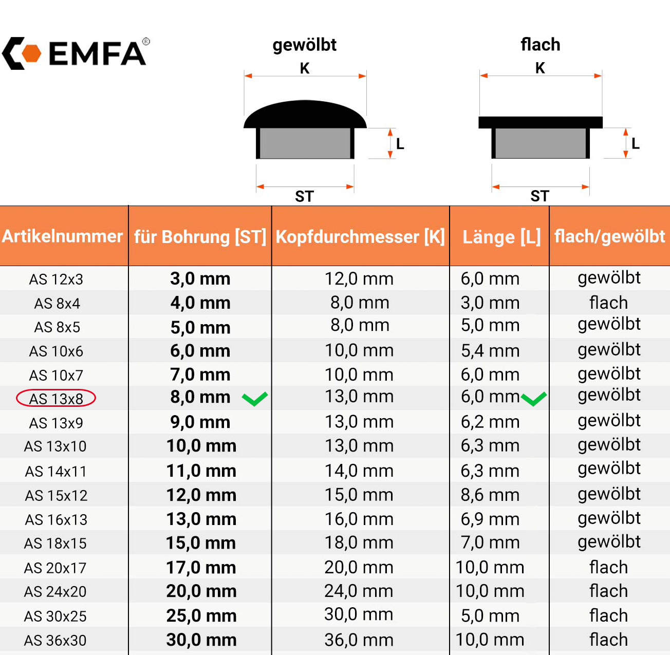 Maßtabelle und technische Details für Abdeckkappen für Bohrlöcher 13x8 in Grau RAL 7040