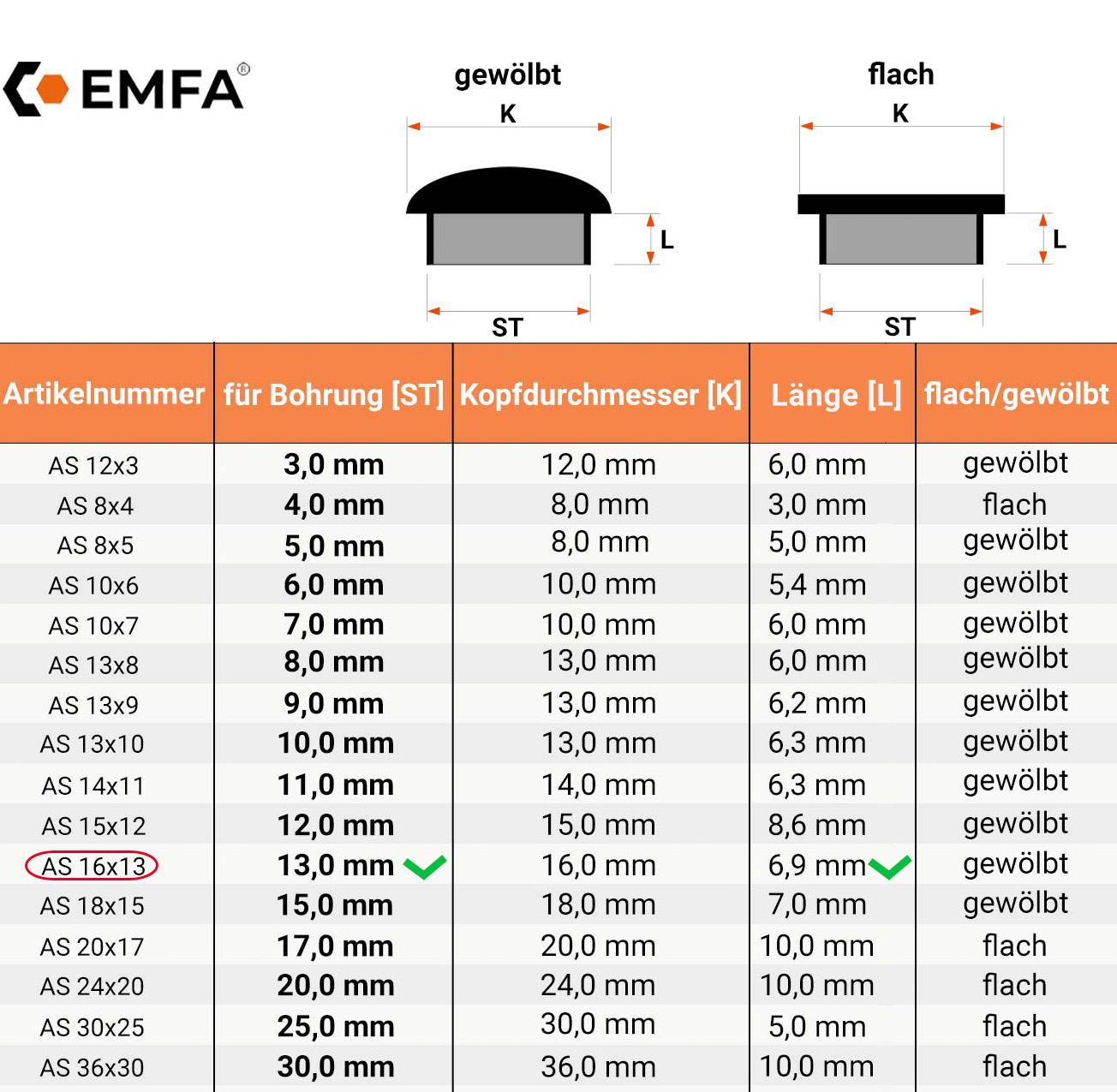  Maßtabelle und technische Details für Abdeckkappen für Bohrlöcher 16x13 in Grau RAL 7040 