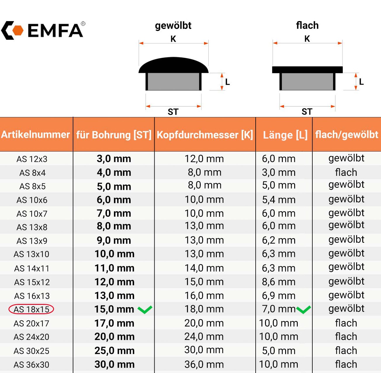 Maßtabelle und technische Details für Abdeckkappen für Bohrlöcher 18x15 in Anthrazit RAL 7016