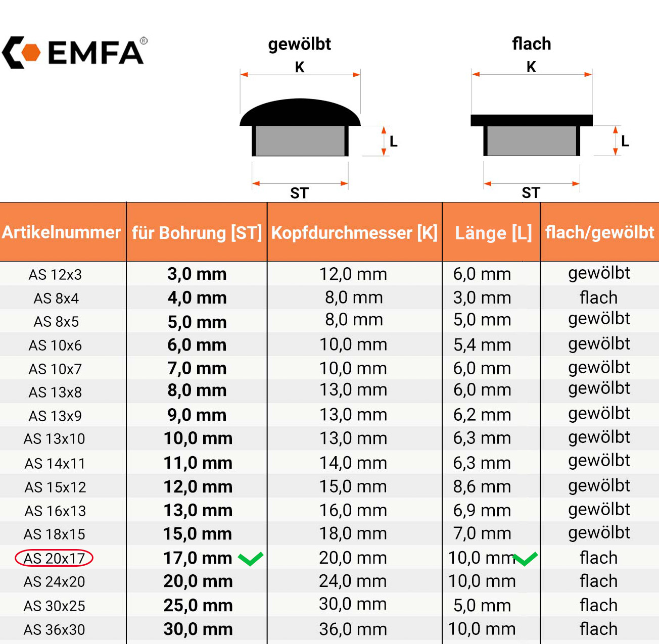 Maßtabelle und technische Details für Abdeckkappen für Bohrlöcher 20x17 in Schwarz RAL 9005