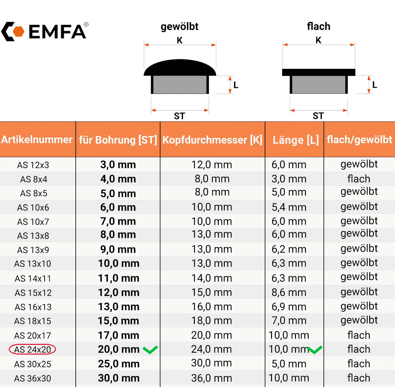 Maßtabelle und technische Details für Abdeckkappen für Bohrlöcher 24x20 in Weiß RAL 9010