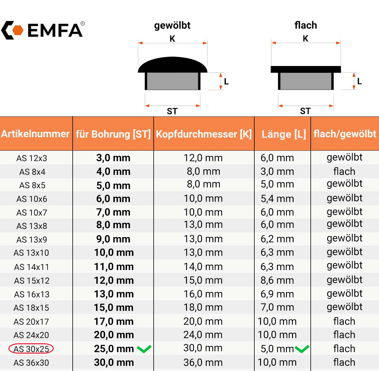  Maßtabelle und technische Details für Abdeckkappen für Bohrlöcher 30x25 in Grau RAL 7040 