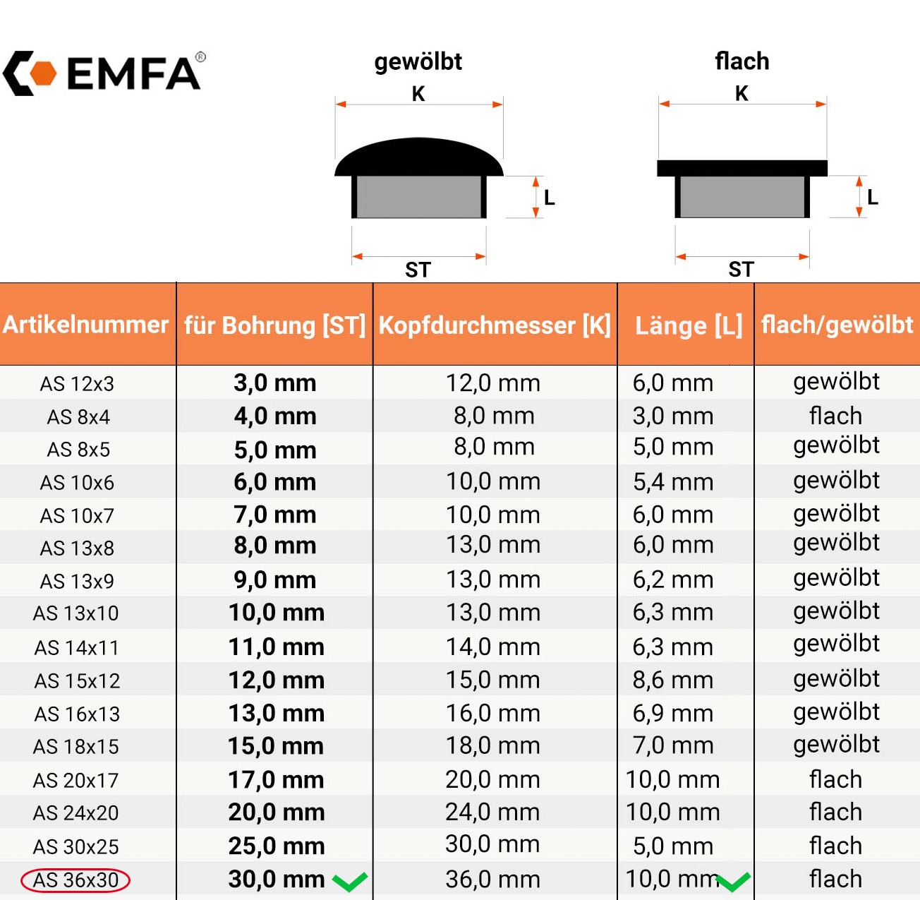  Maßtabelle und technische Details für Abdeckkappen für Bohrlöcher 36x30 in Grau RAL 7040 