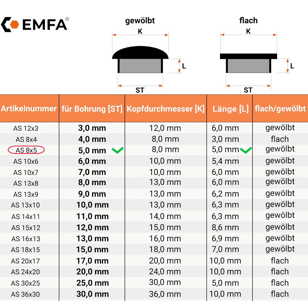  Maßtabelle und technische Details für Abdeckkappen für Bohrlöcher 8x5 in Grau RAL 7040 