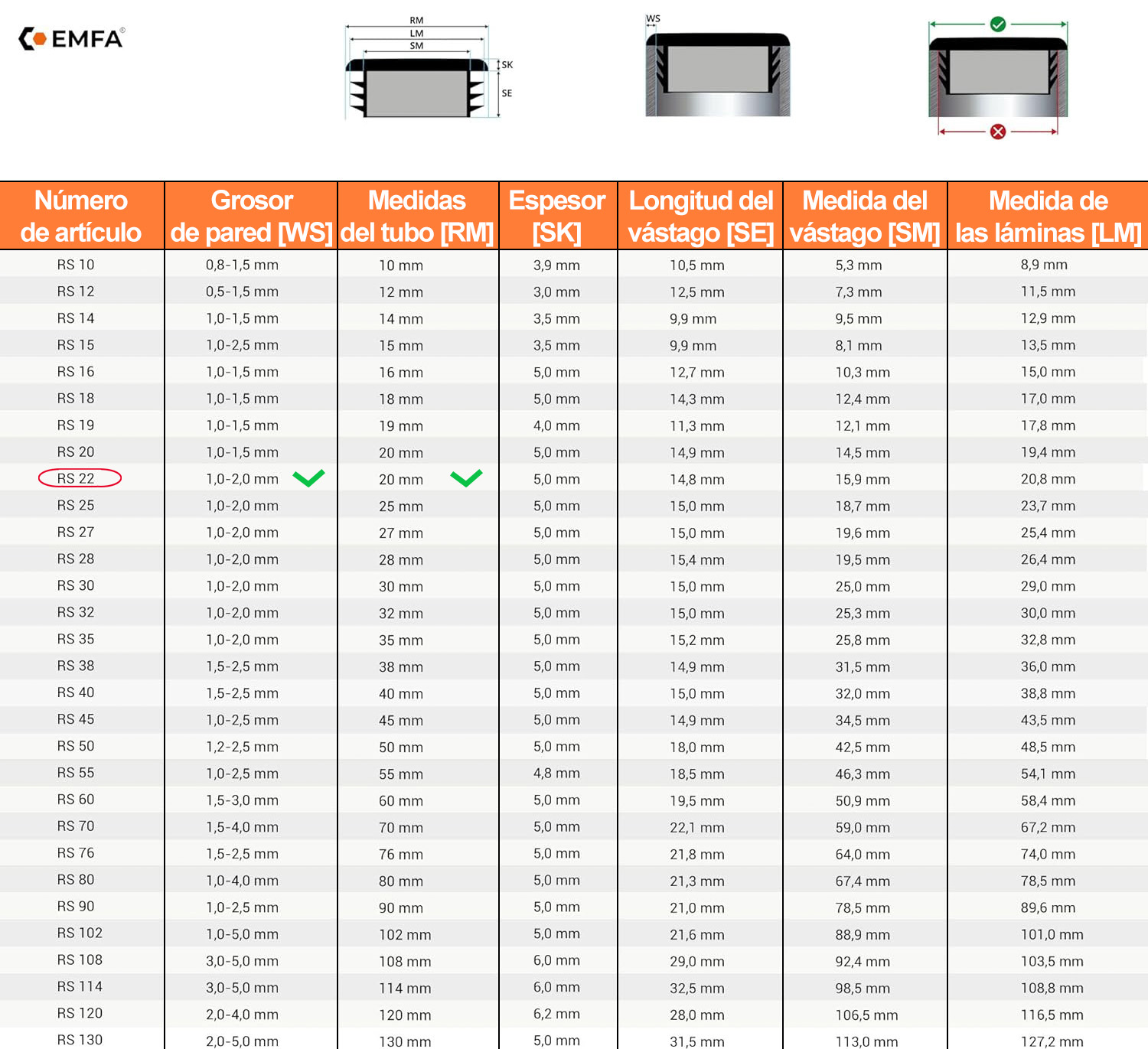 Tabla técnica para tapón lamelar redondo 22 mm – todas las dimensiones importantes e indicaciones de montaje resaltadas