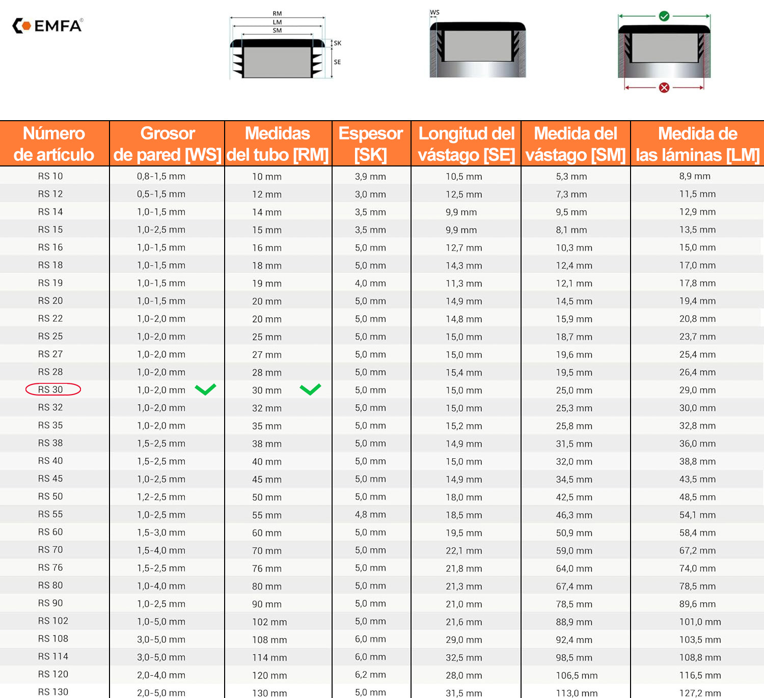 Tabla técnica para tapón lamelar redondo 30 mm – todas las dimensiones importantes e indicaciones de montaje resaltadas