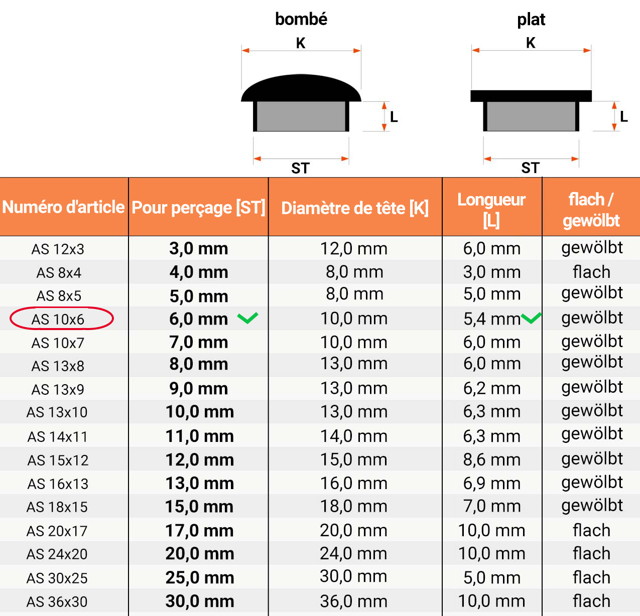  Tableau des dimensions et détails techniques pour Cache pour trous de forage 10x6 en Blanc RAL 9010 