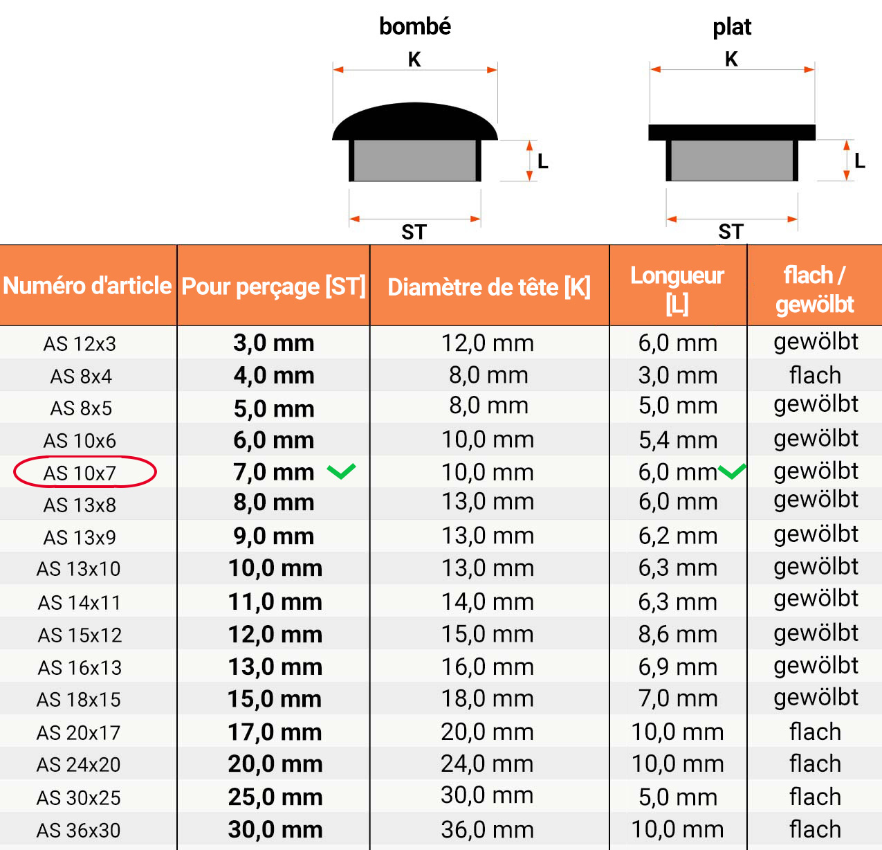  Tableau des dimensions et détails techniques pour Cache pour trous de forage 10x7 en Anthrazit RAL 7016  