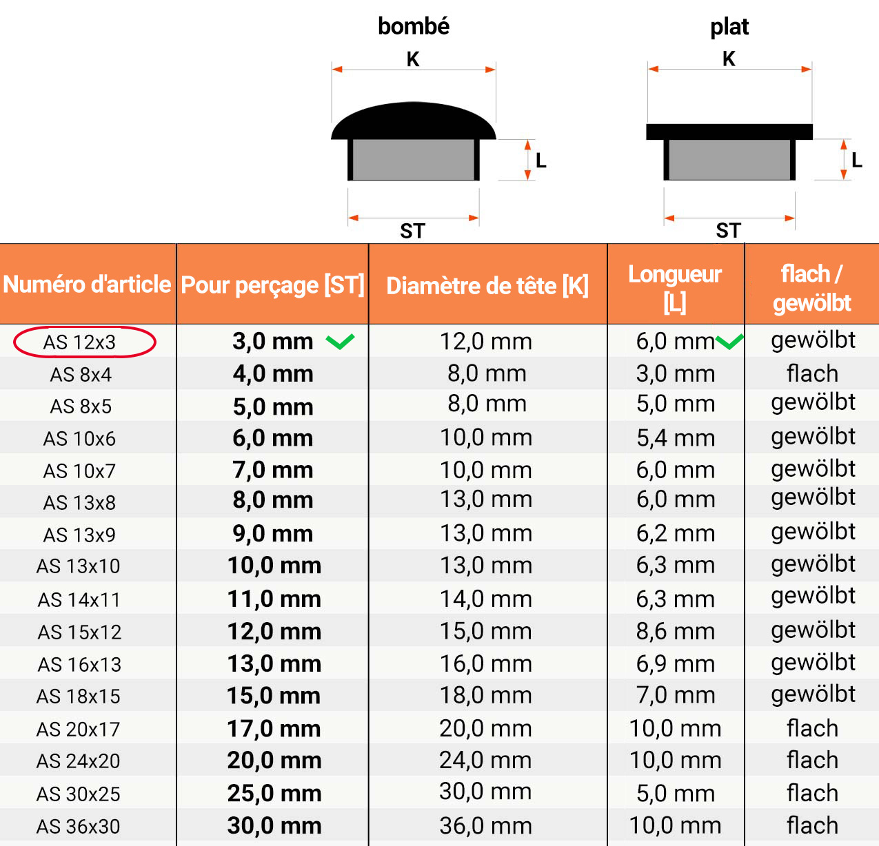  Tableau des dimensions et détails techniques pour Cache pour trous de forage 12x3 en Blanc RAL 9010 