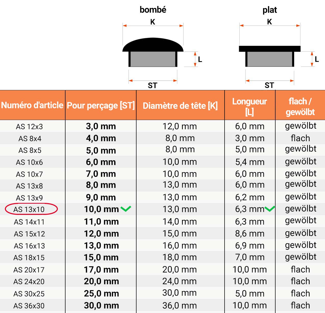  Tableau des dimensions et détails techniques pour Cache pour trous de forage 13x10 en Anthrazit RAL 7016  