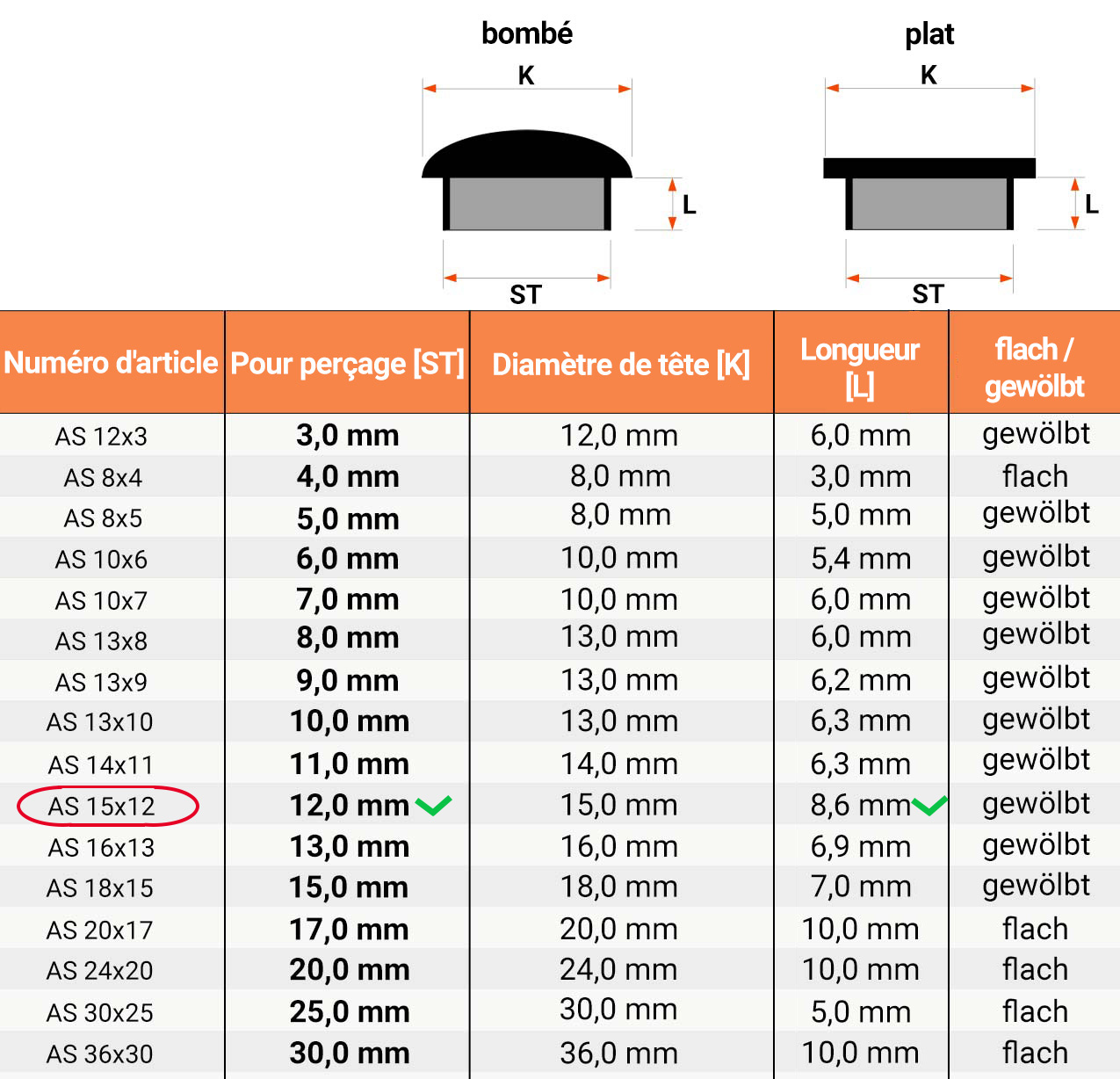  Tableau des dimensions et détails techniques pour Cache pour trous de forage 15x12 en Gris RAL 7040 