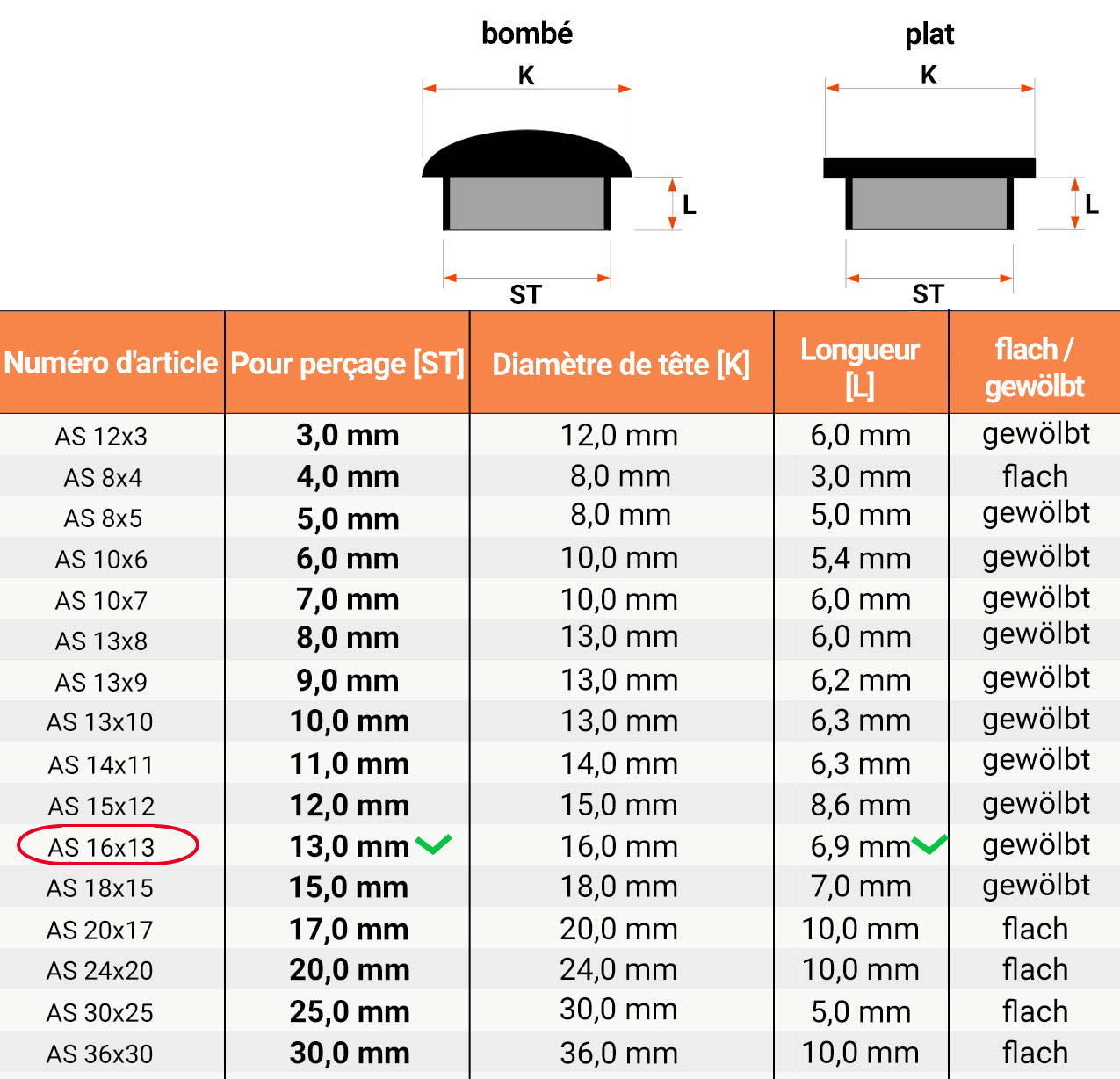  Tableau des dimensions et détails techniques pour Cache pour trous de forage 16x13 en Gris RAL 7040 