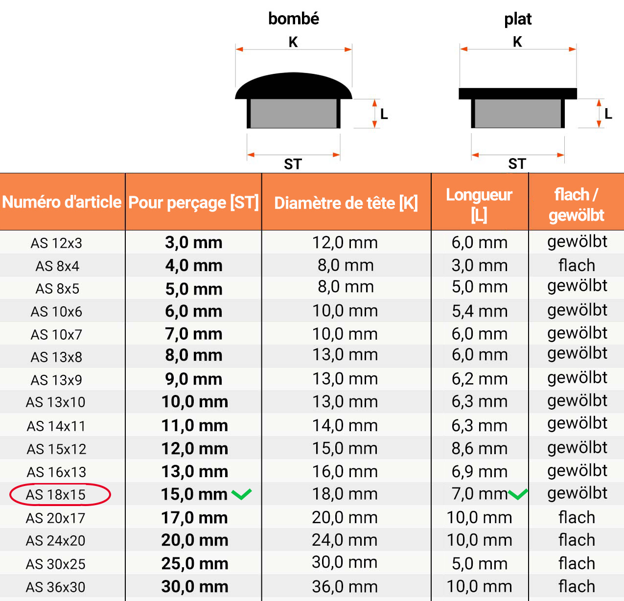  Tableau des dimensions et détails techniques pour Cache pour trous de forage 18x15 en Blanc RAL 9010 