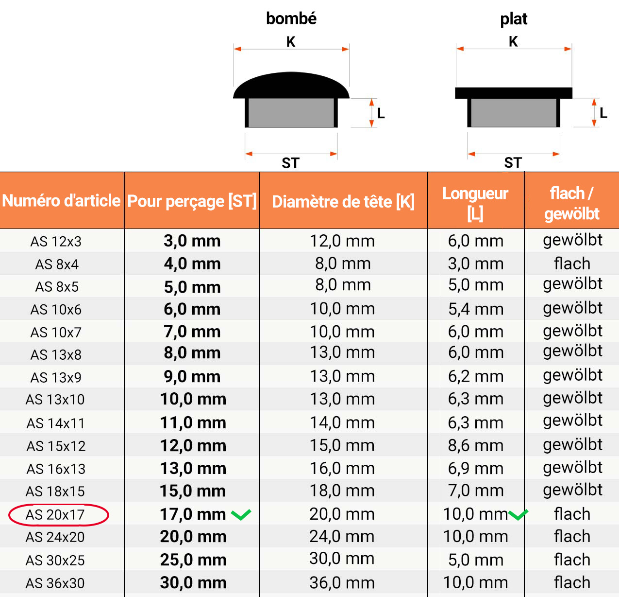  Tableau des dimensions et détails techniques pour Cache pour trous de forage 20x17 en Gris RAL 7040 