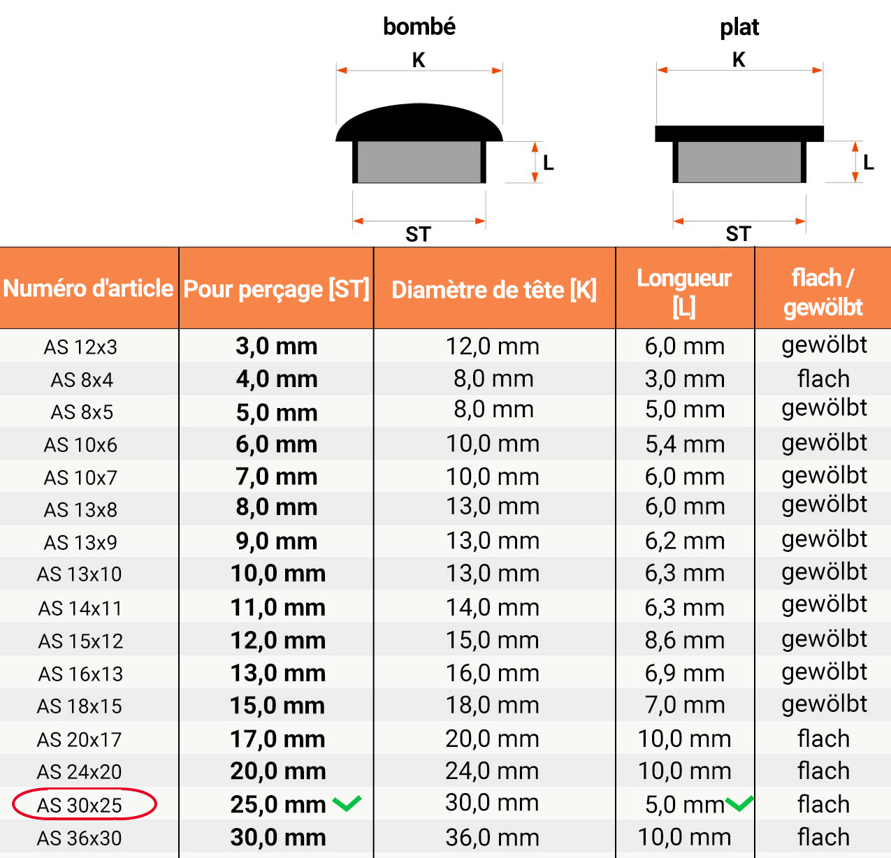 Tableau des dimensions et détails techniques pour Cache pour trous de forage 30x25 en Blanc RAL 9010